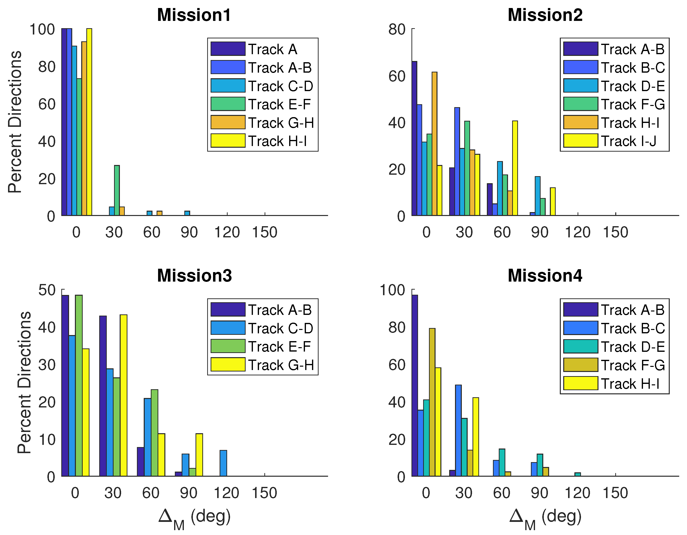 Sensors 23 07375 g011 Sensors 23 07375 g011