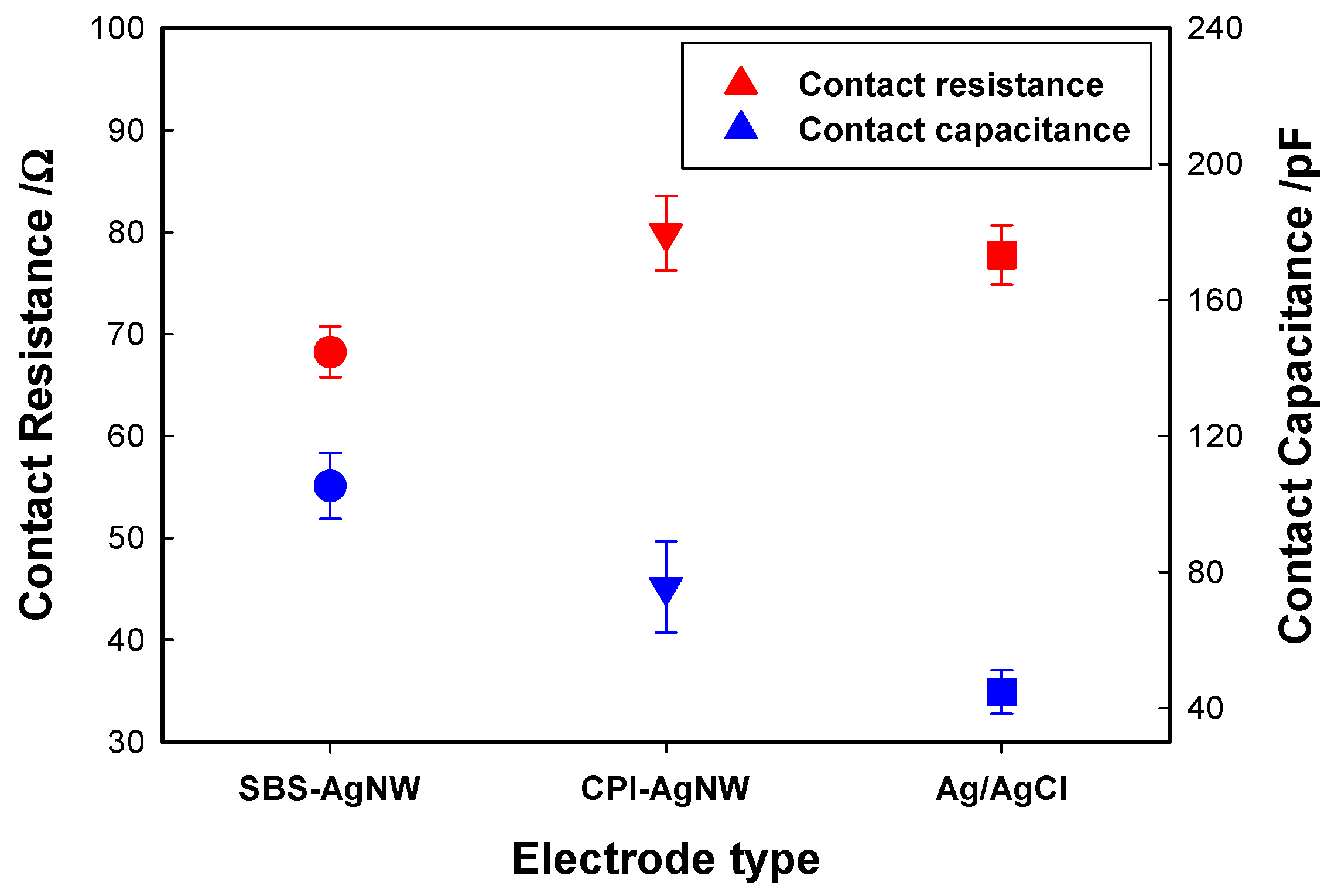 Sensors 23 07377 g004 Sensors 23 07377 g004