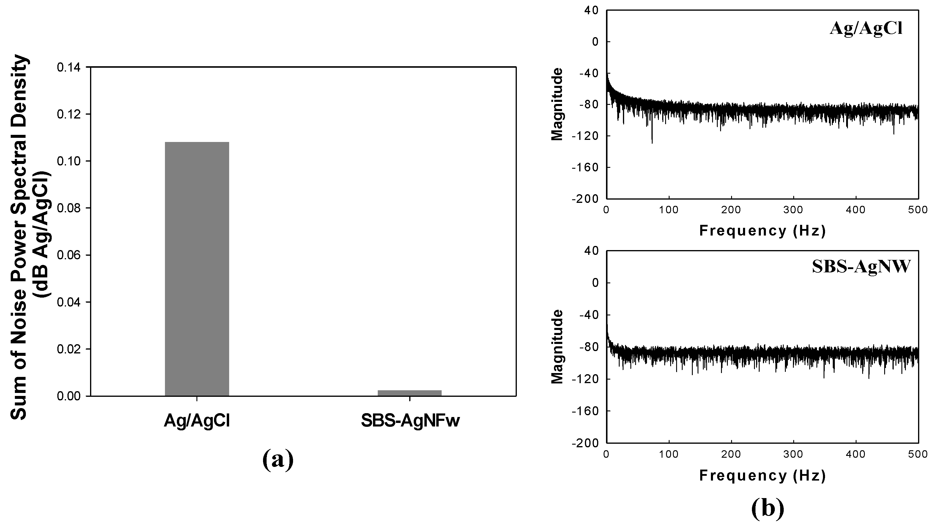 Sensors 23 07377 g006 Sensors 23 07377 g006
