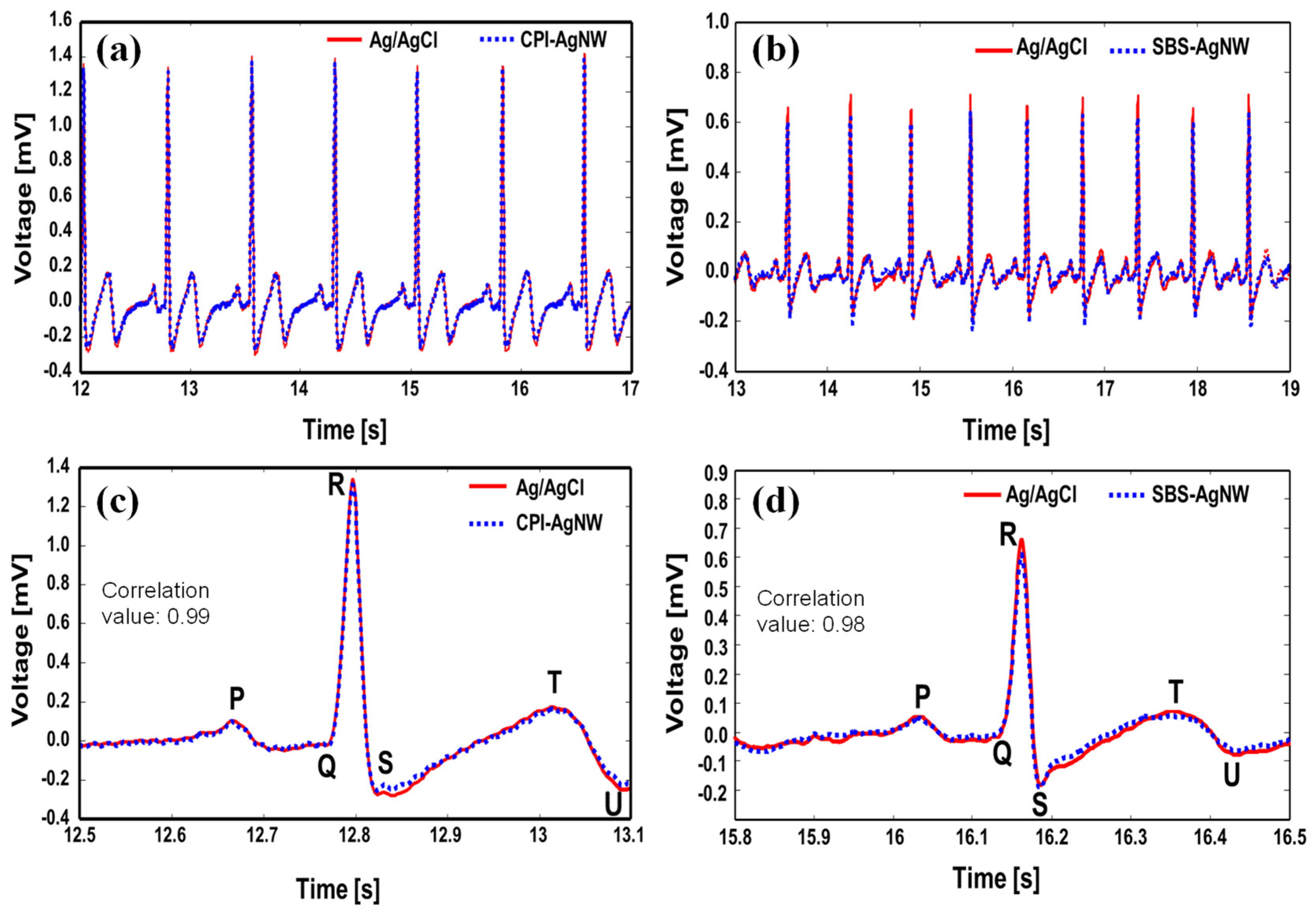 Sensors 23 07377 g007 Sensors 23 07377 g007