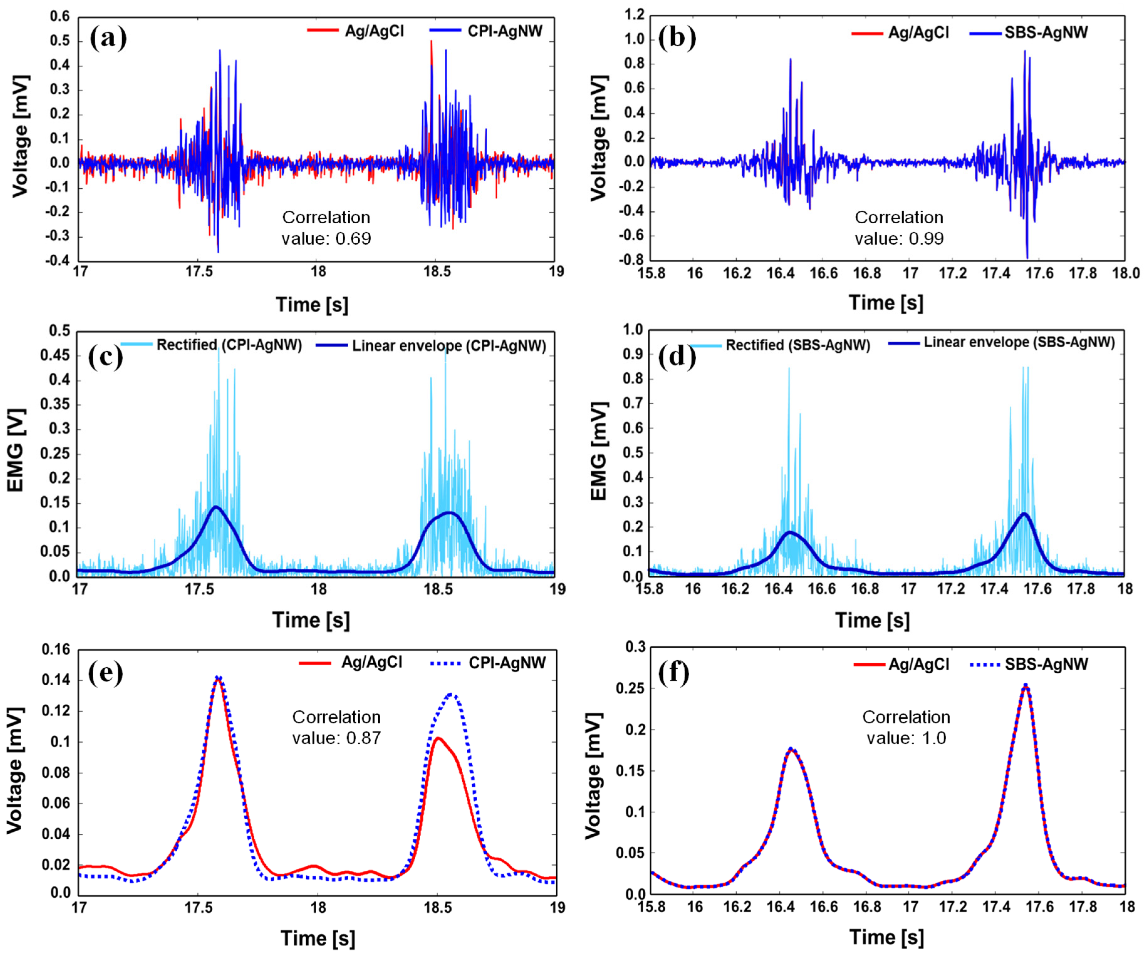Sensors 23 07377 g008 Sensors 23 07377 g008