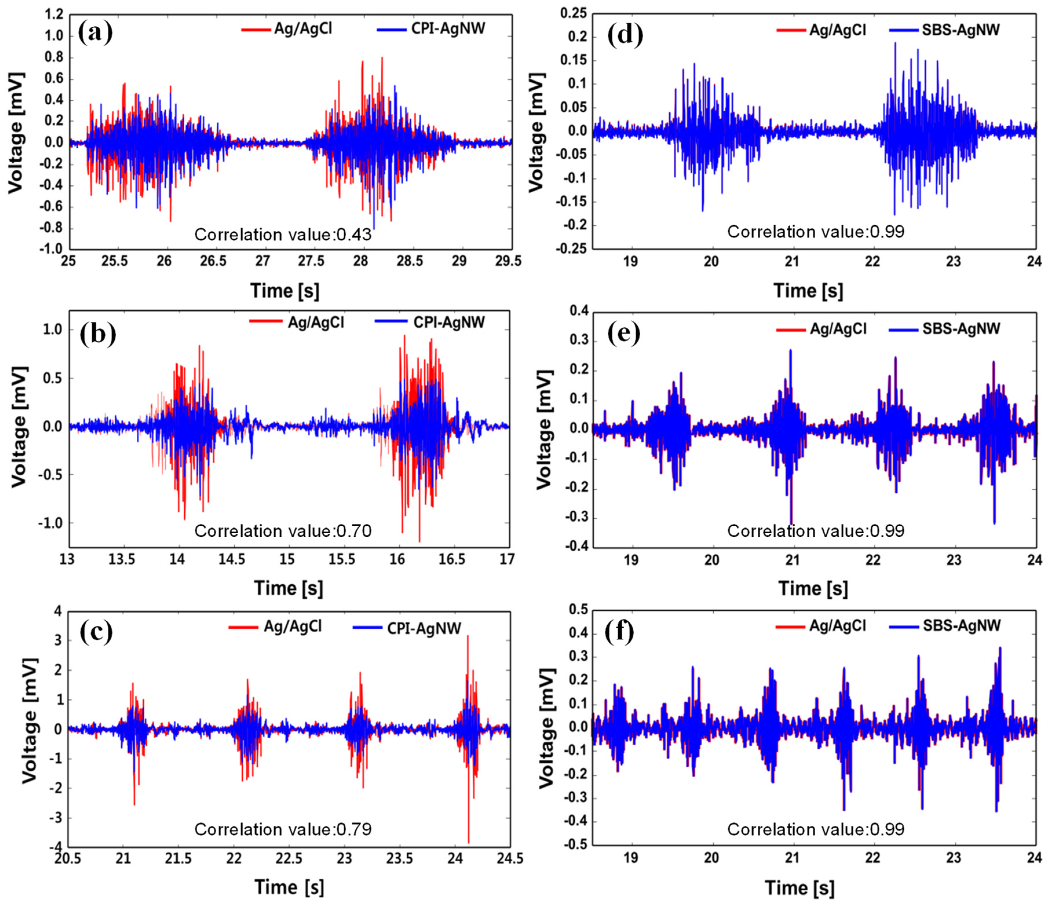 Sensors 23 07377 g009 Sensors 23 07377 g009