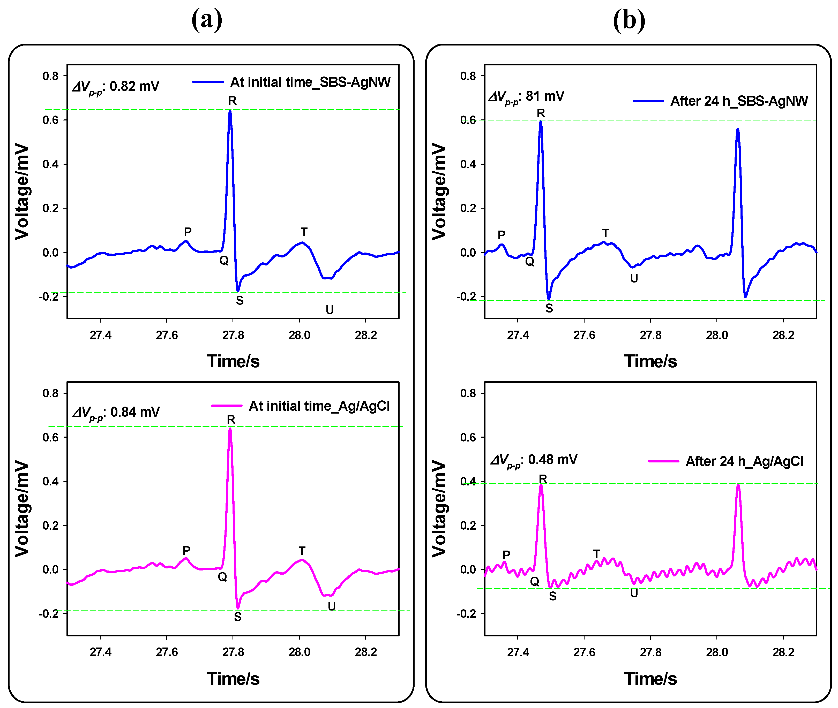 Sensors 23 07377 g011 Sensors 23 07377 g011