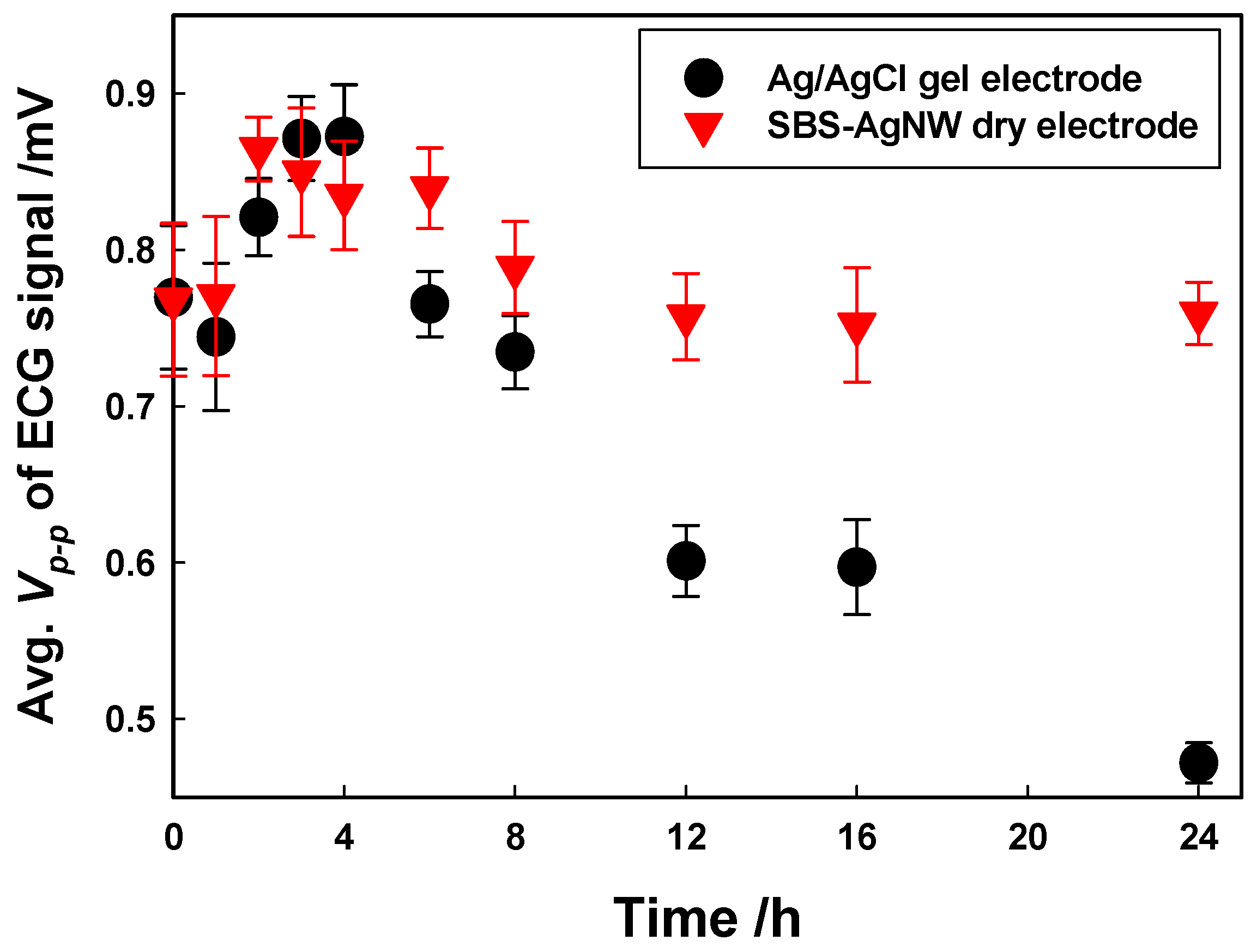 Sensors 23 07377 g012 Sensors 23 07377 g012