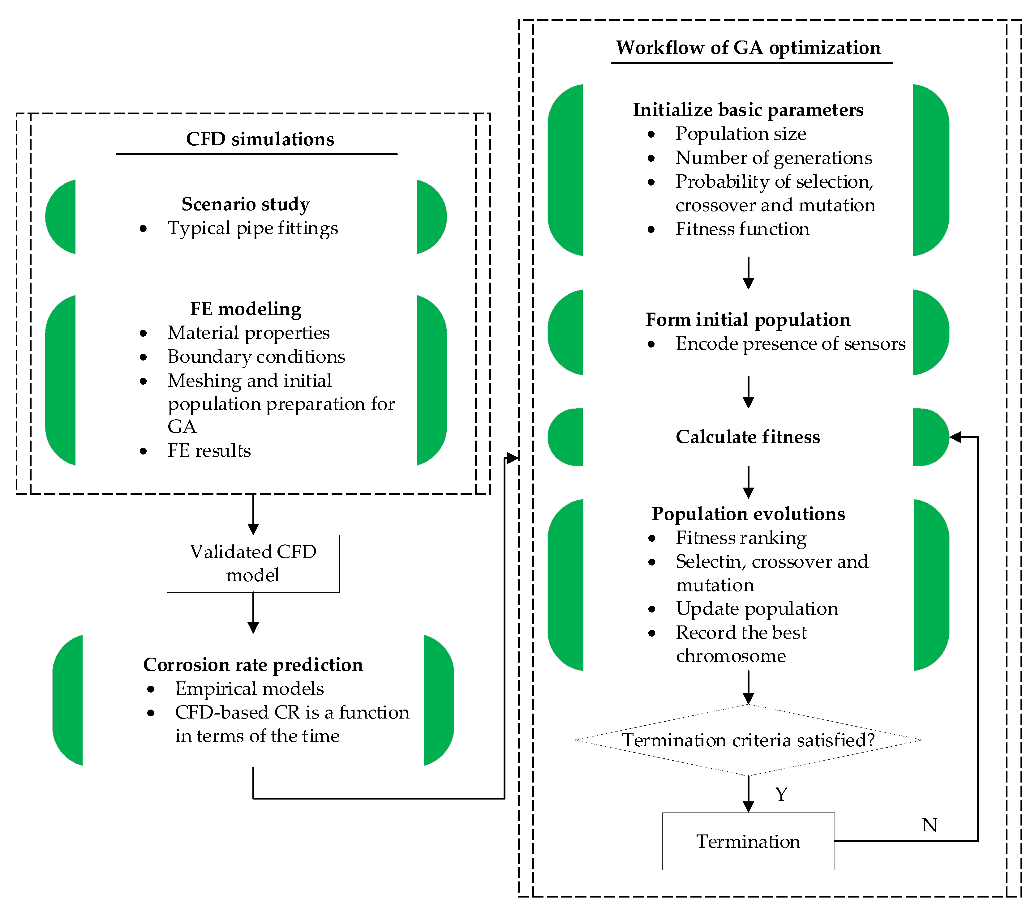Sensors 23 07379 g001