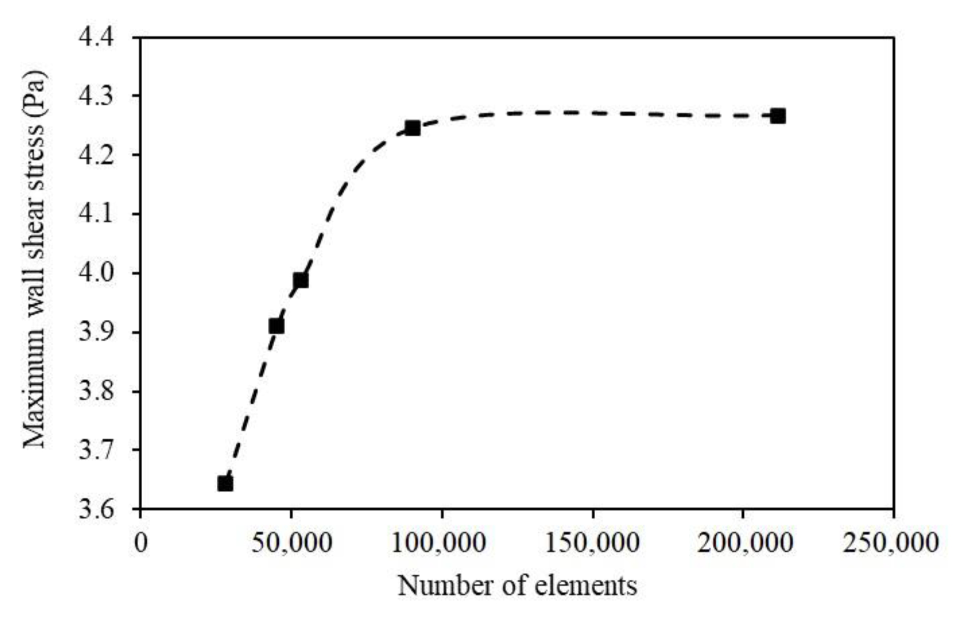 Sensors 23 07379 g008