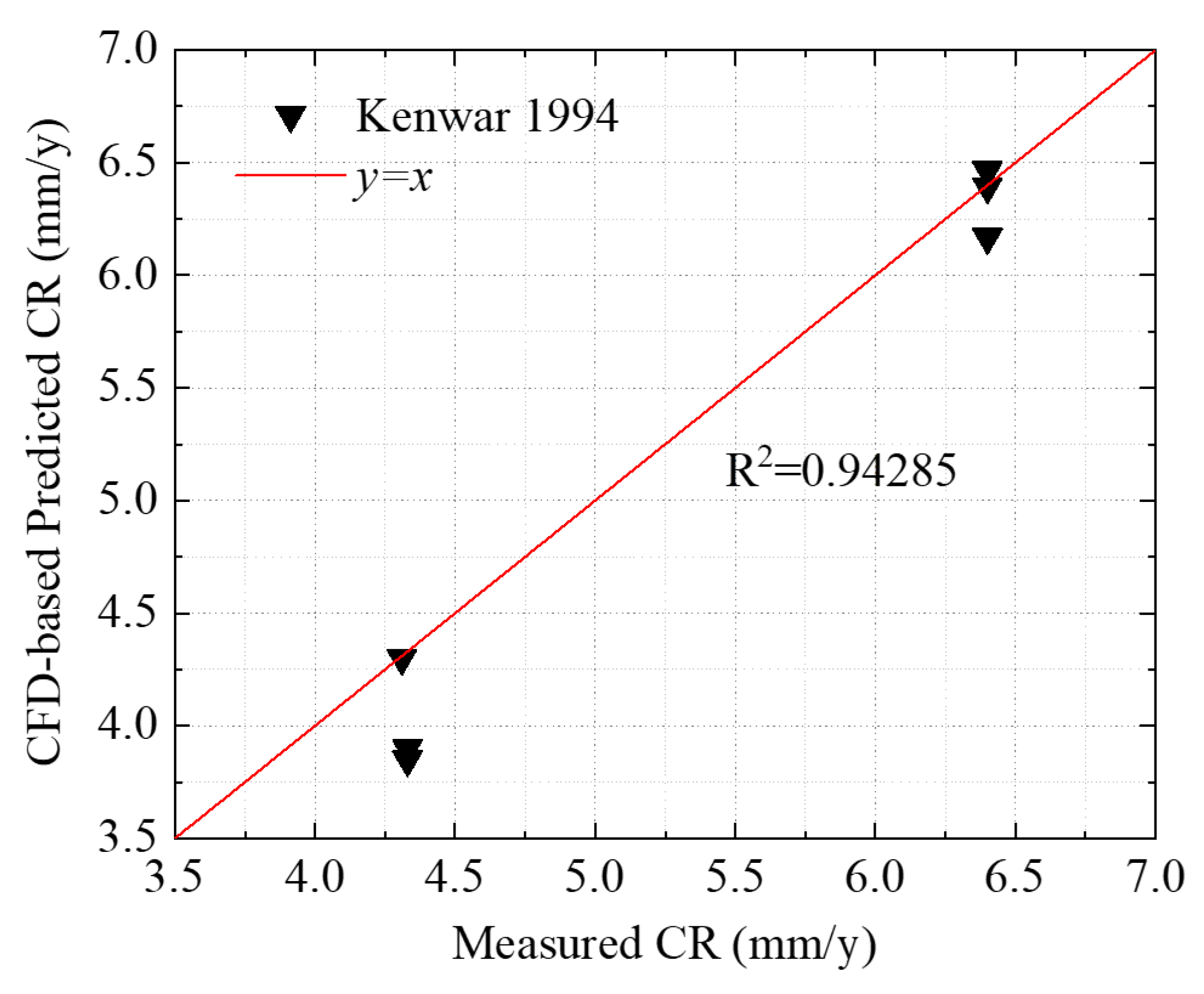 Sensors 23 07379 g009