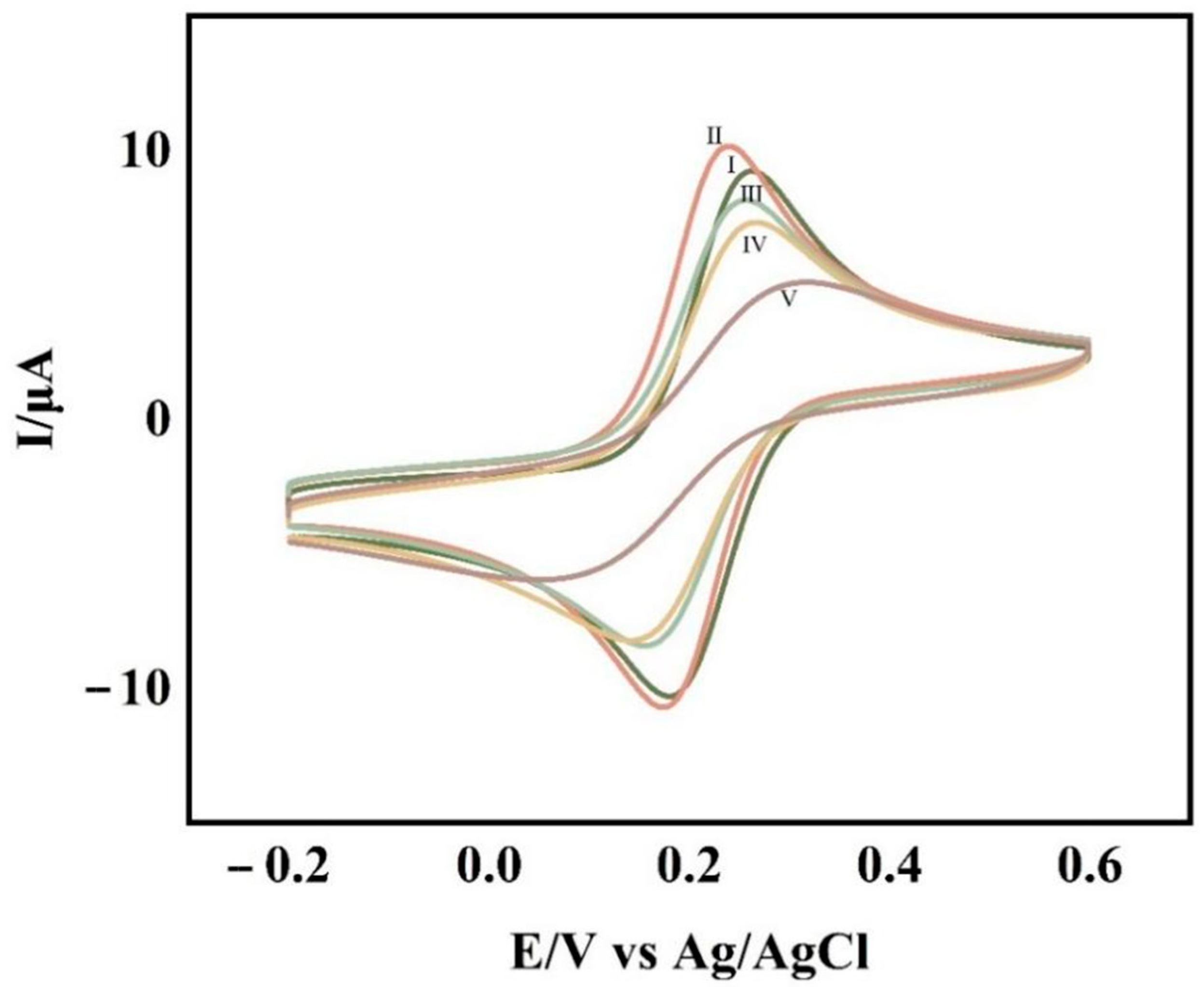 Sensors 23 07380 g002
