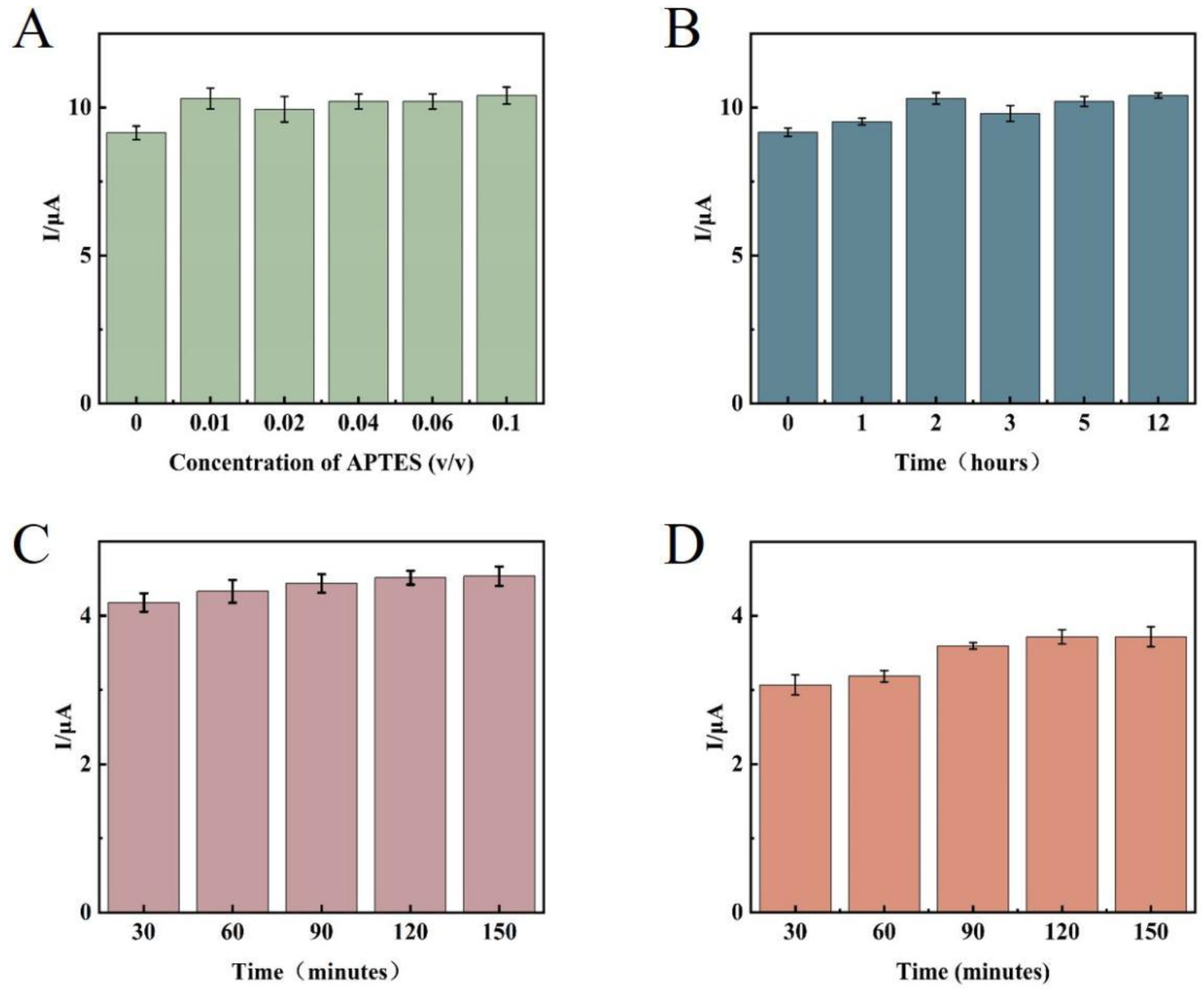 Sensors 23 07380 g009