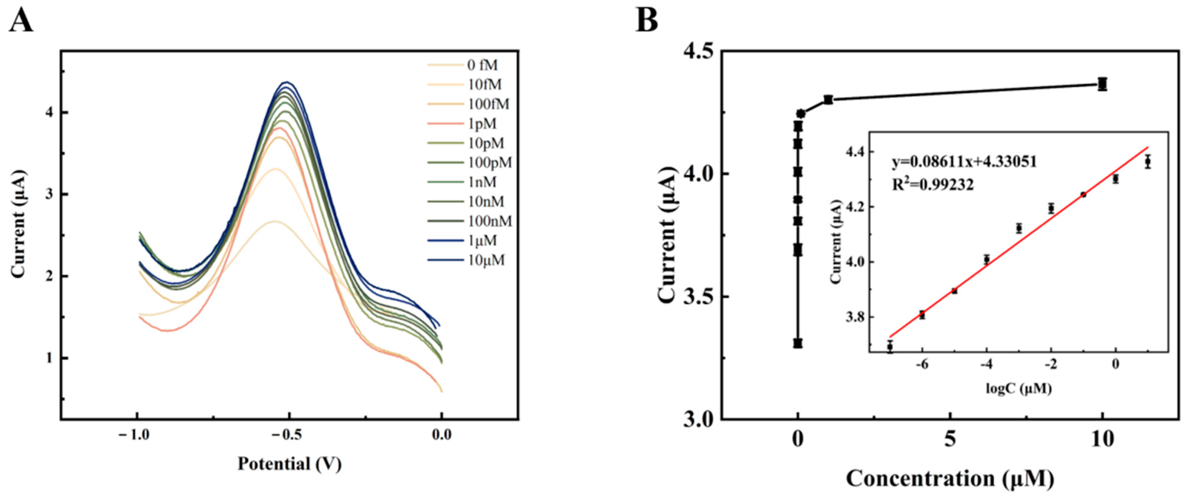 Sensors 23 07380 g010