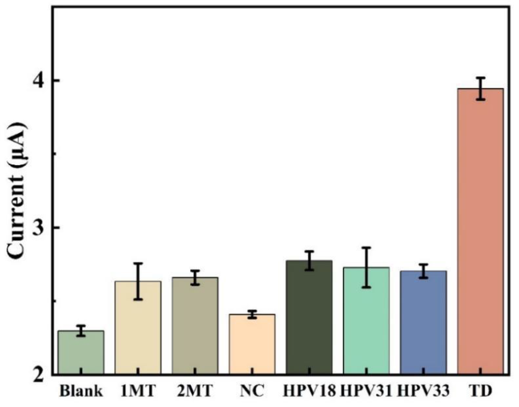 Sensors 23 07380 g011