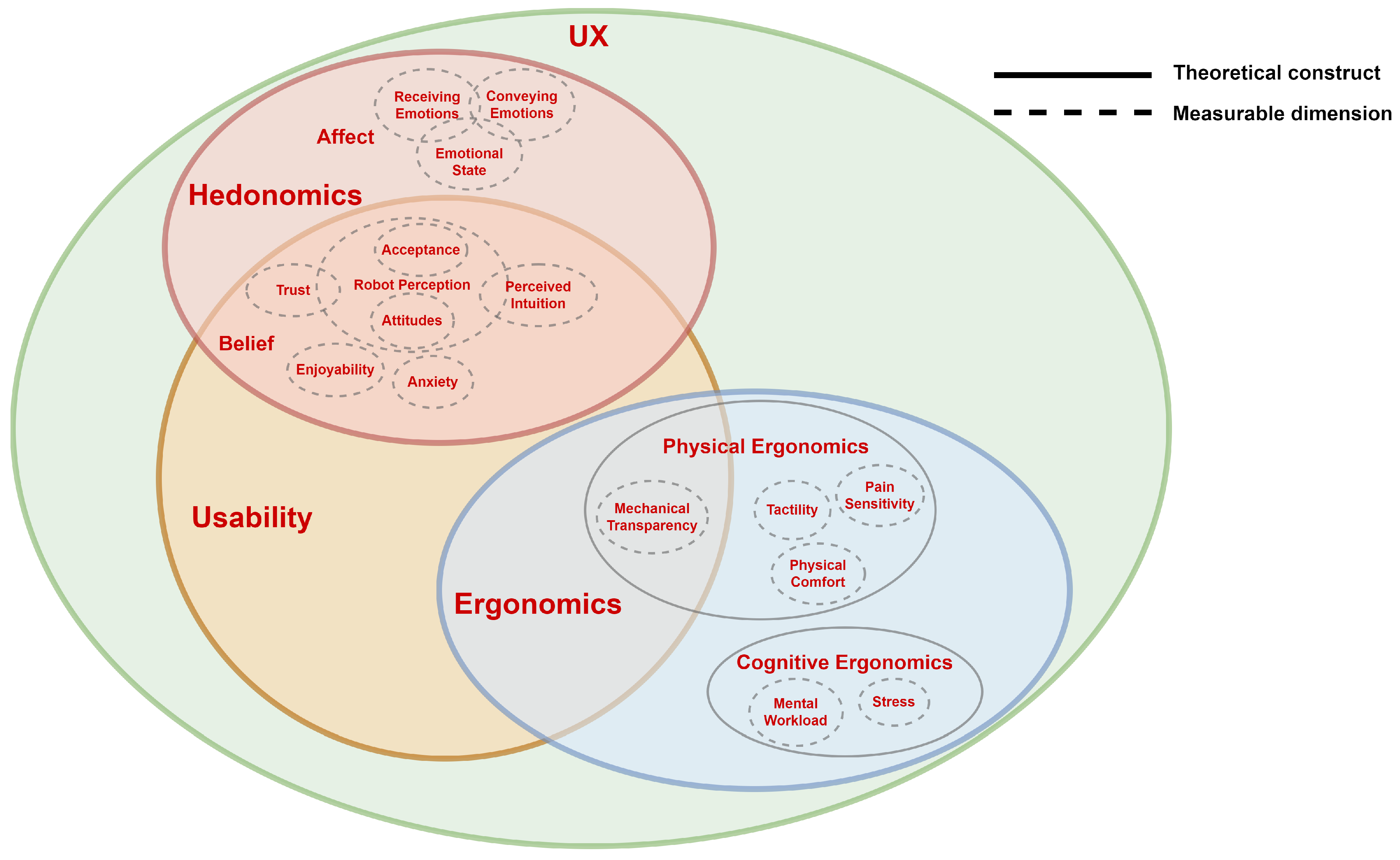 Sensors 23 07381 g003