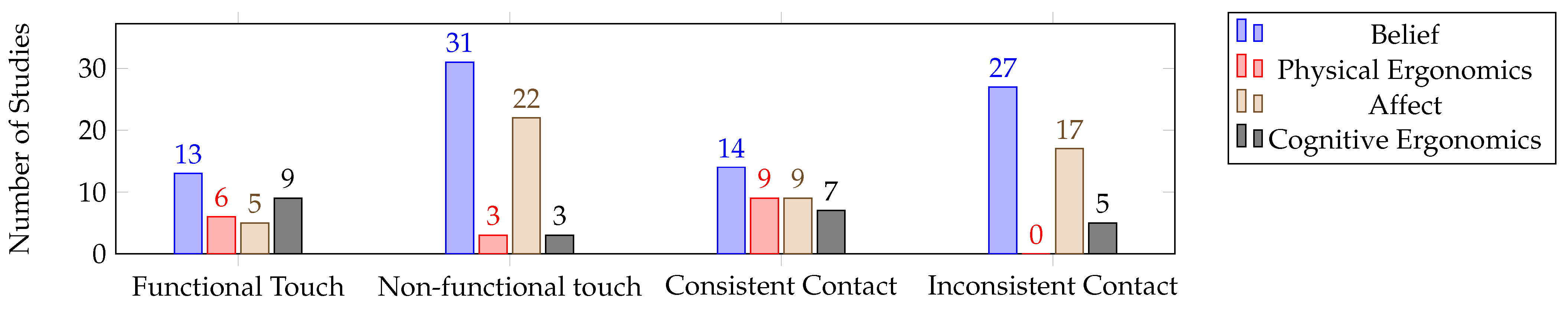 Sensors 23 07381 g006