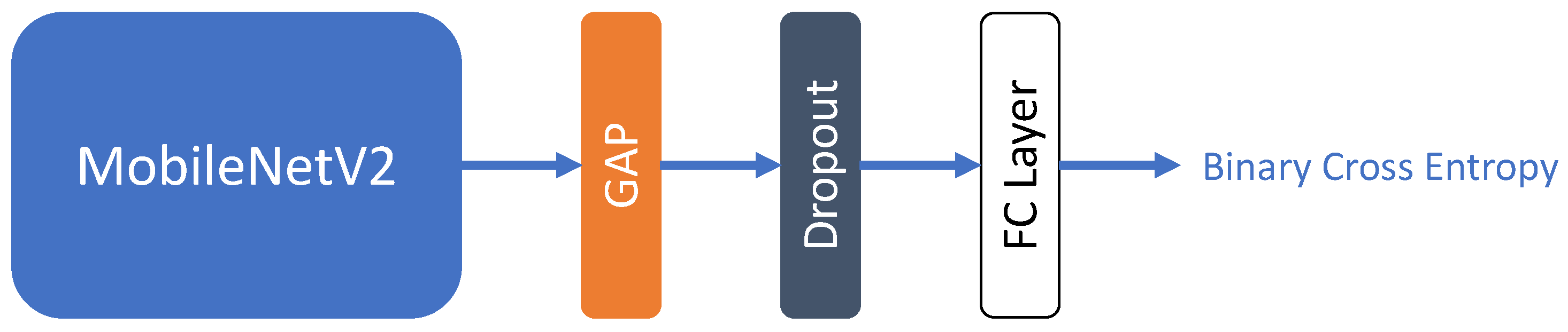 Sensors 23 07382 g003