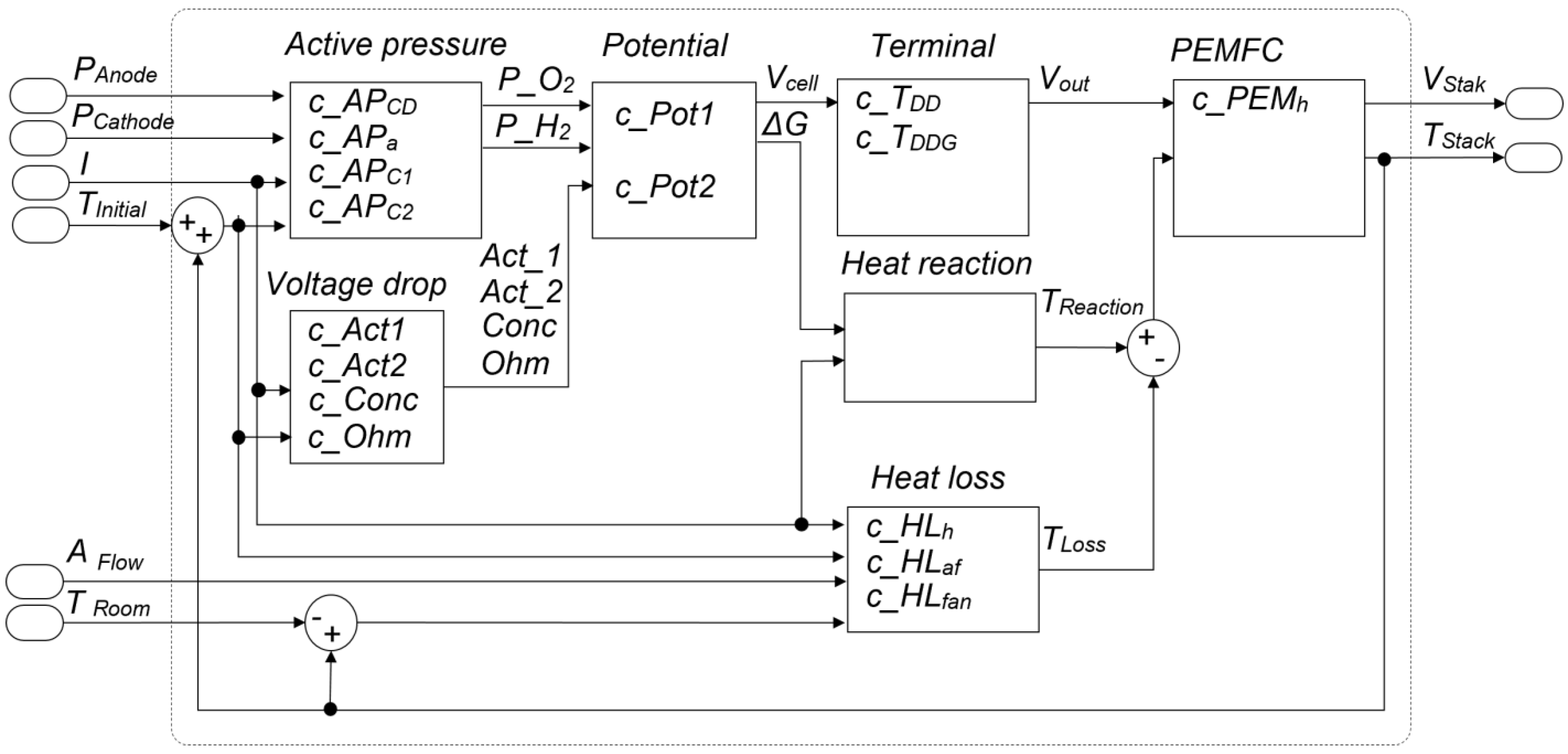 Sensors 23 07383 g002