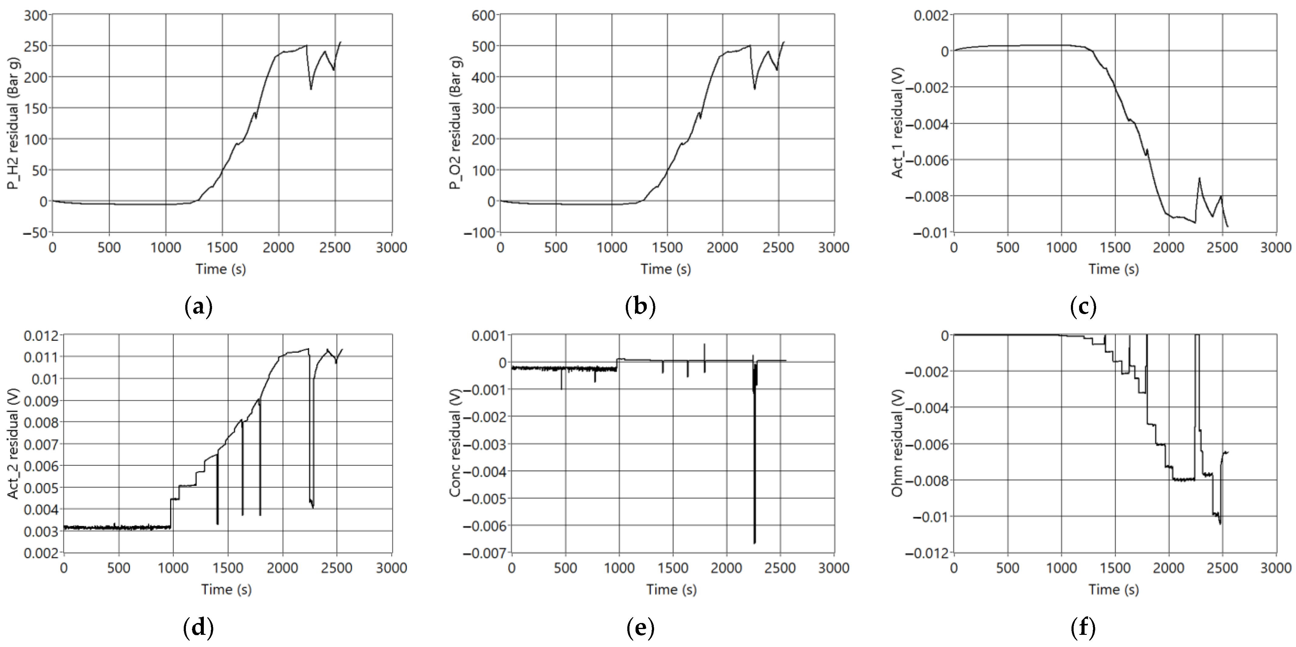 Sensors 23 07383 g006a