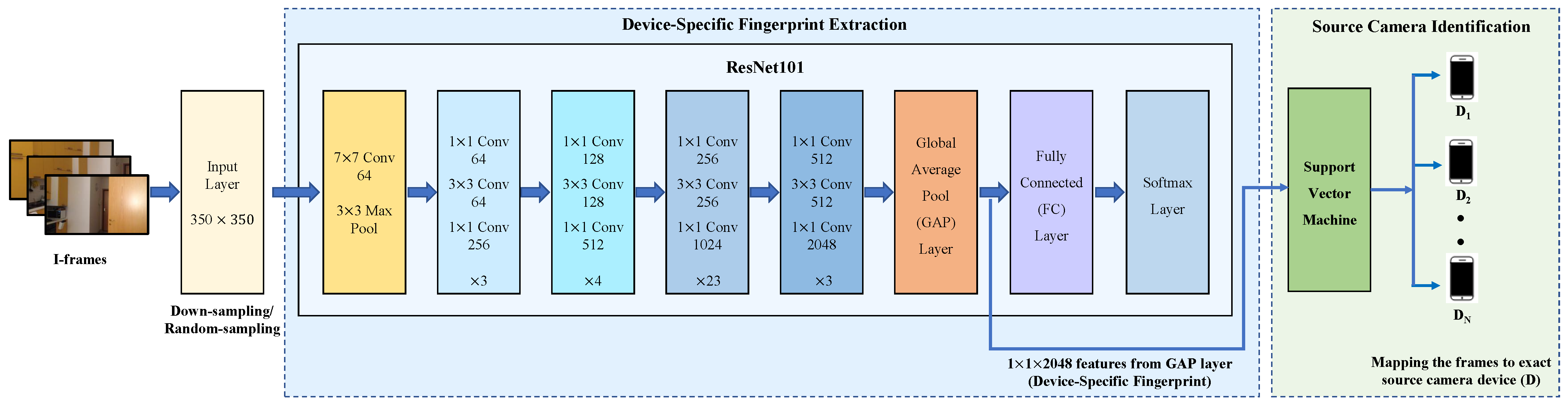 Sensors 23 07385 g002
