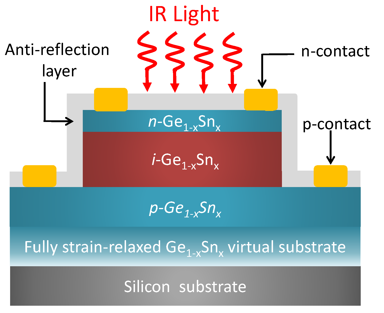 Sensors 23 07386 g001