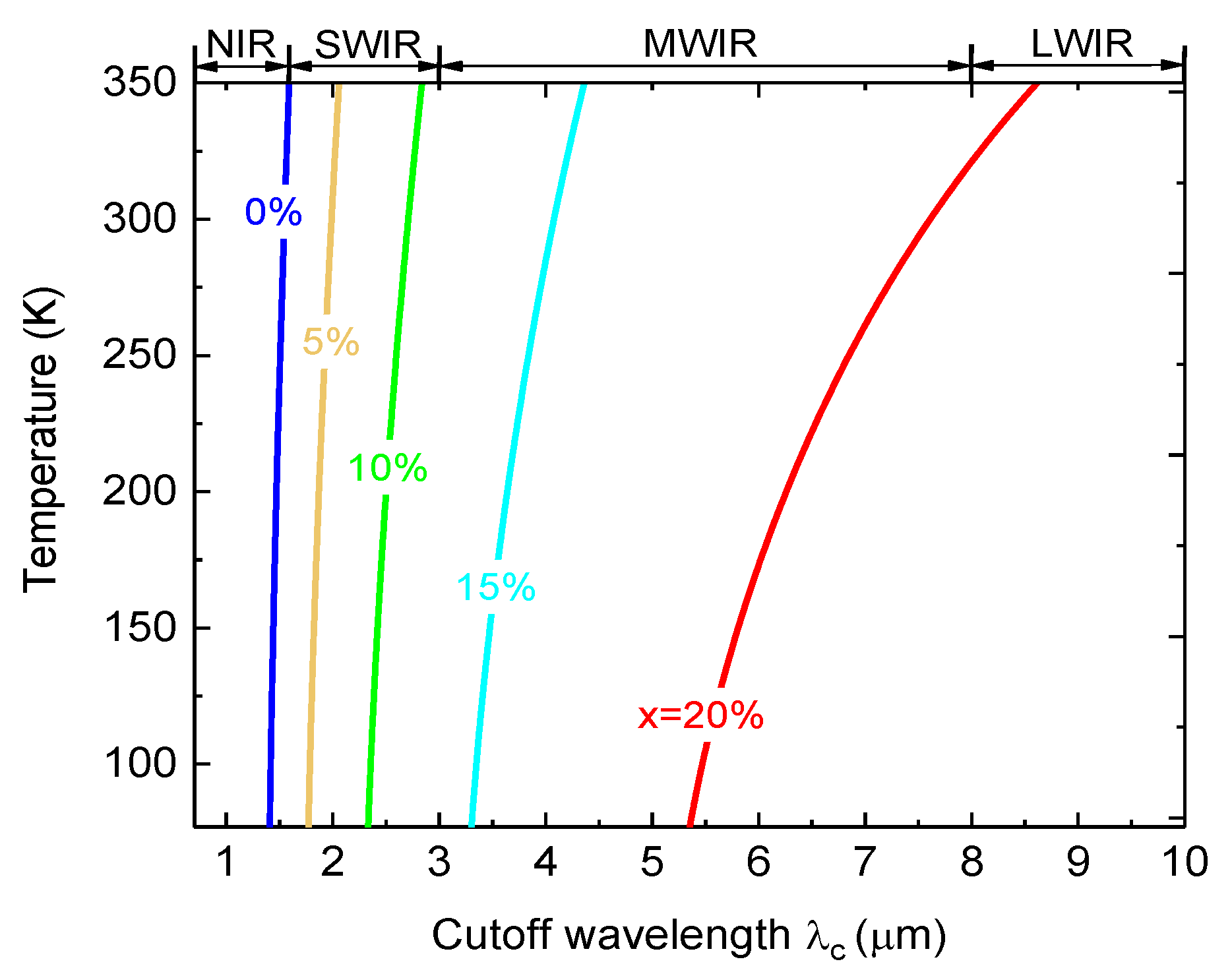 Sensors 23 07386 g002