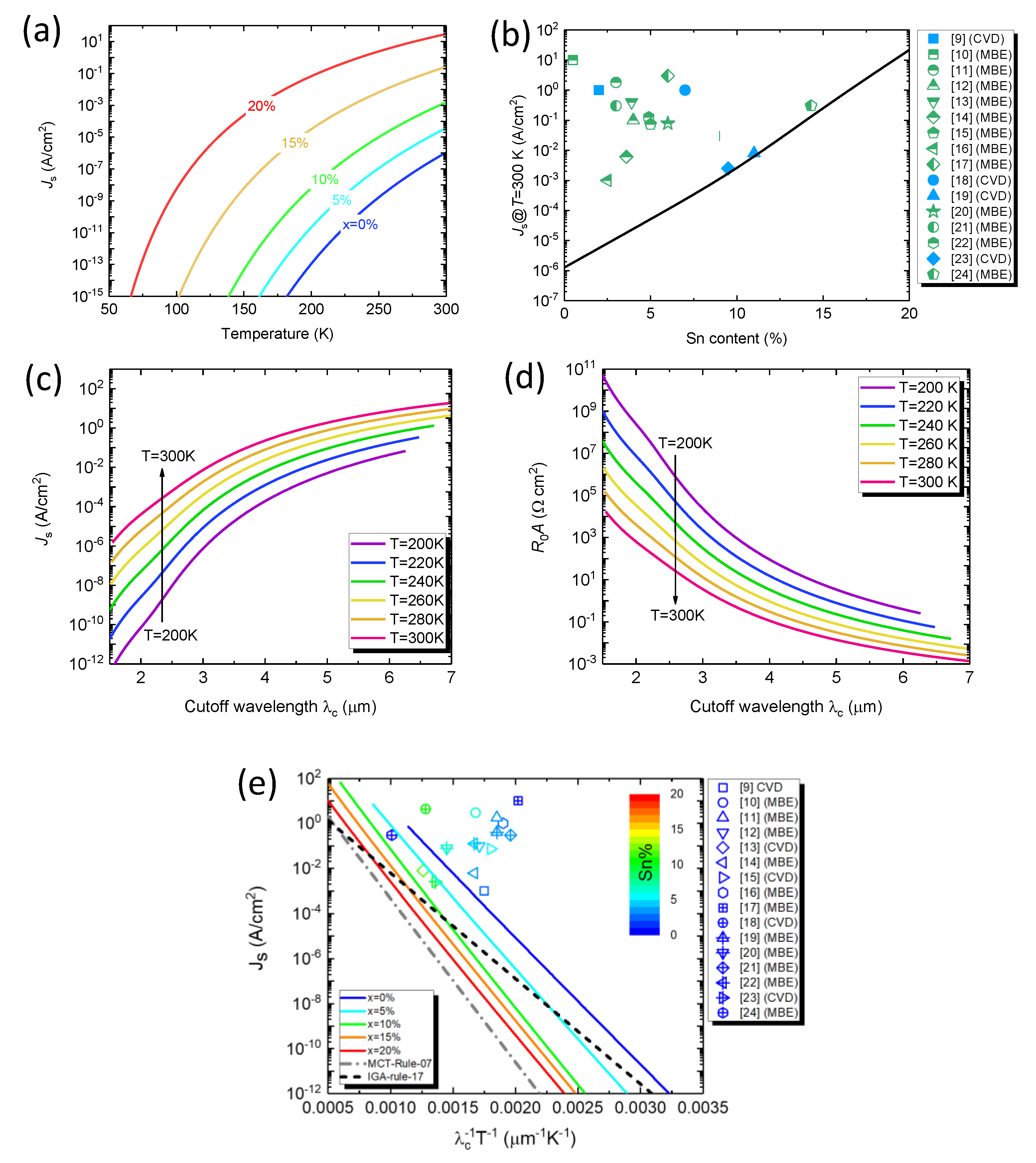 Sensors 23 07386 g003