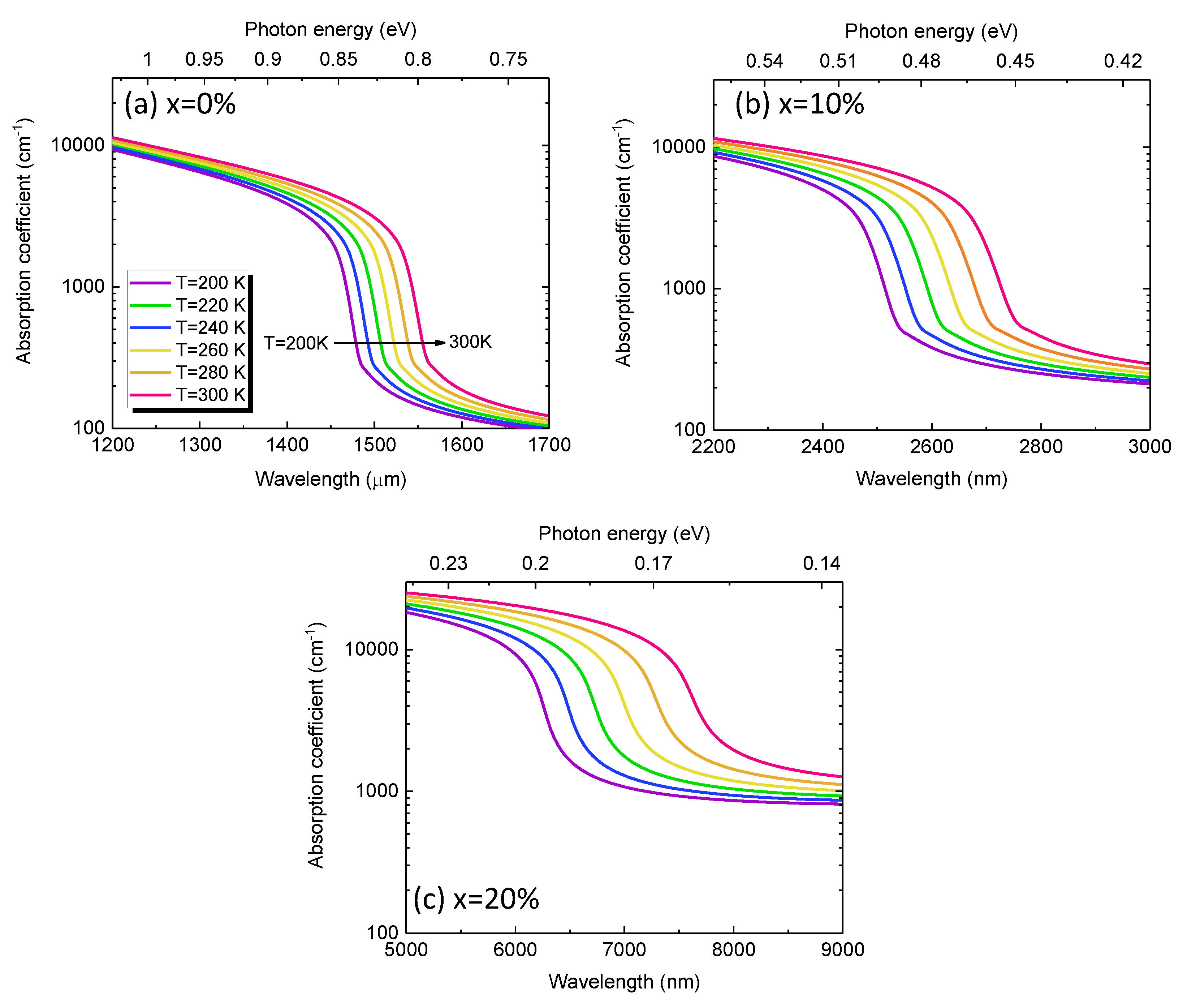 Sensors 23 07386 g004