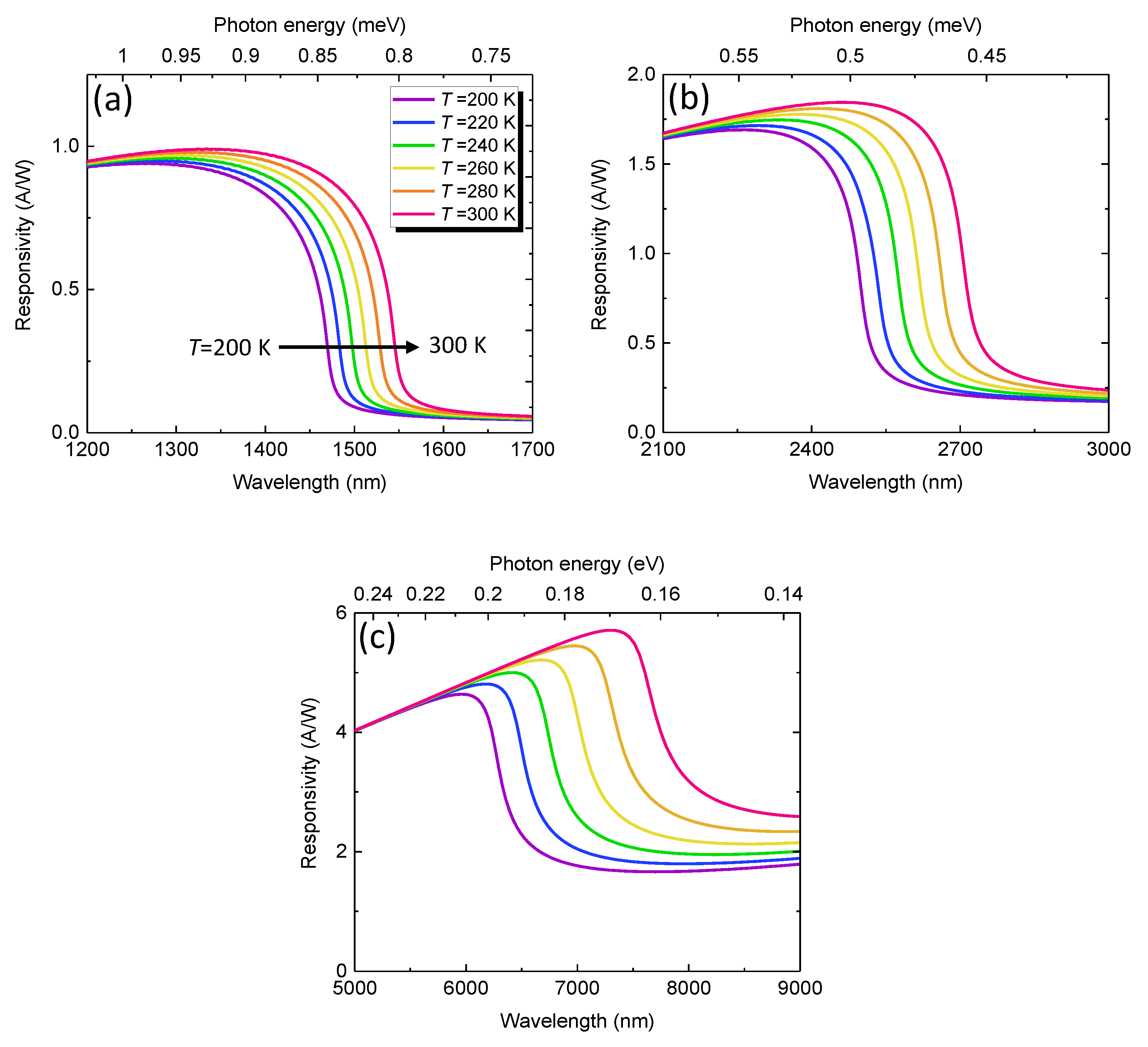 Sensors 23 07386 g005