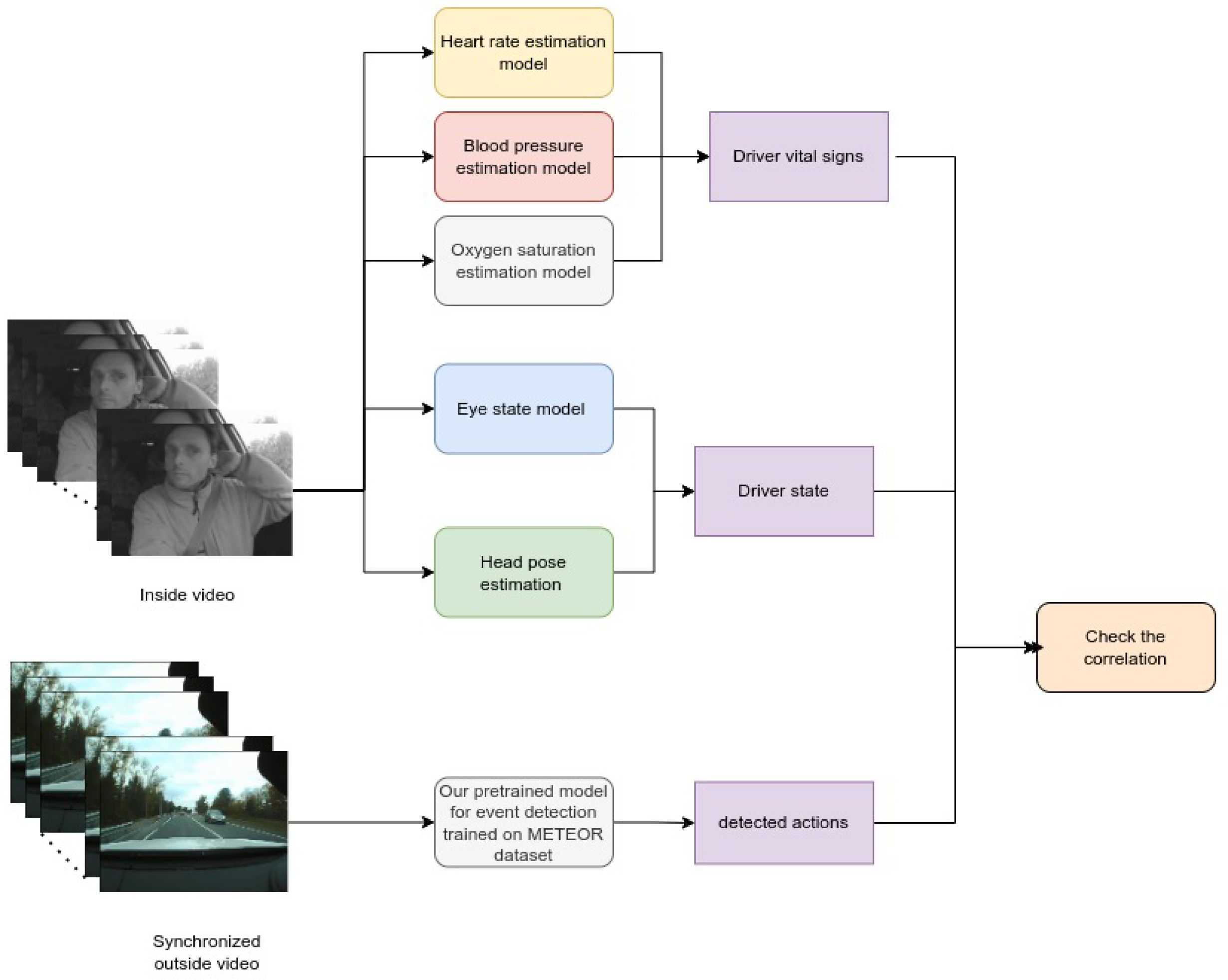 Sensors 23 07387 g001