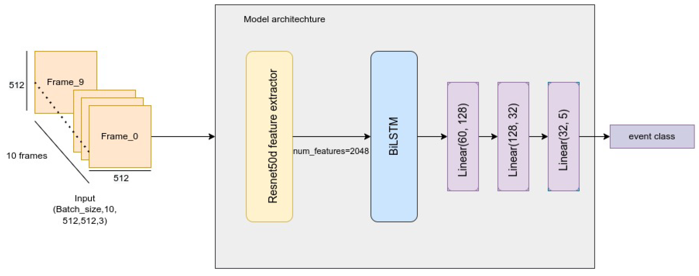 Sensors 23 07387 g002