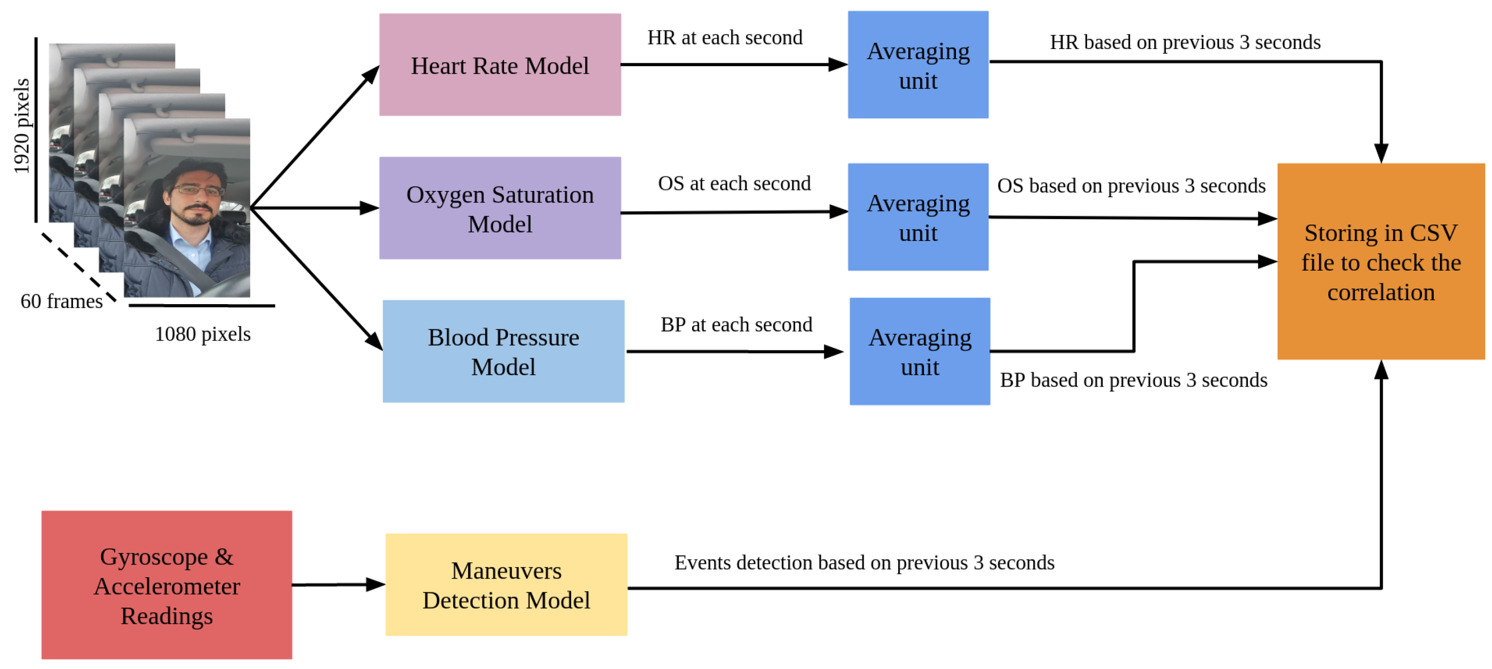 Sensors 23 07387 g003