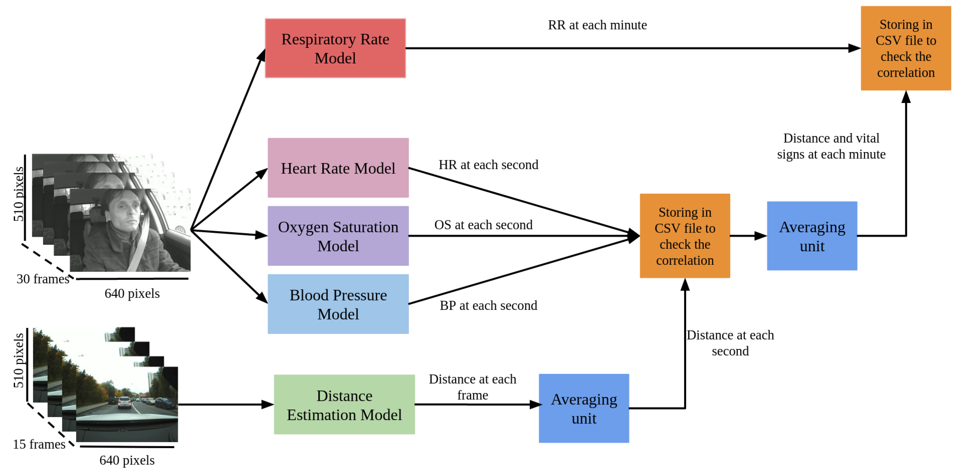 Sensors 23 07387 g004