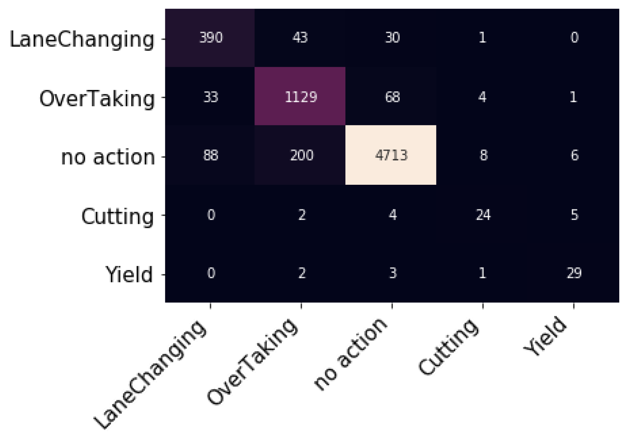 Sensors 23 07387 g005