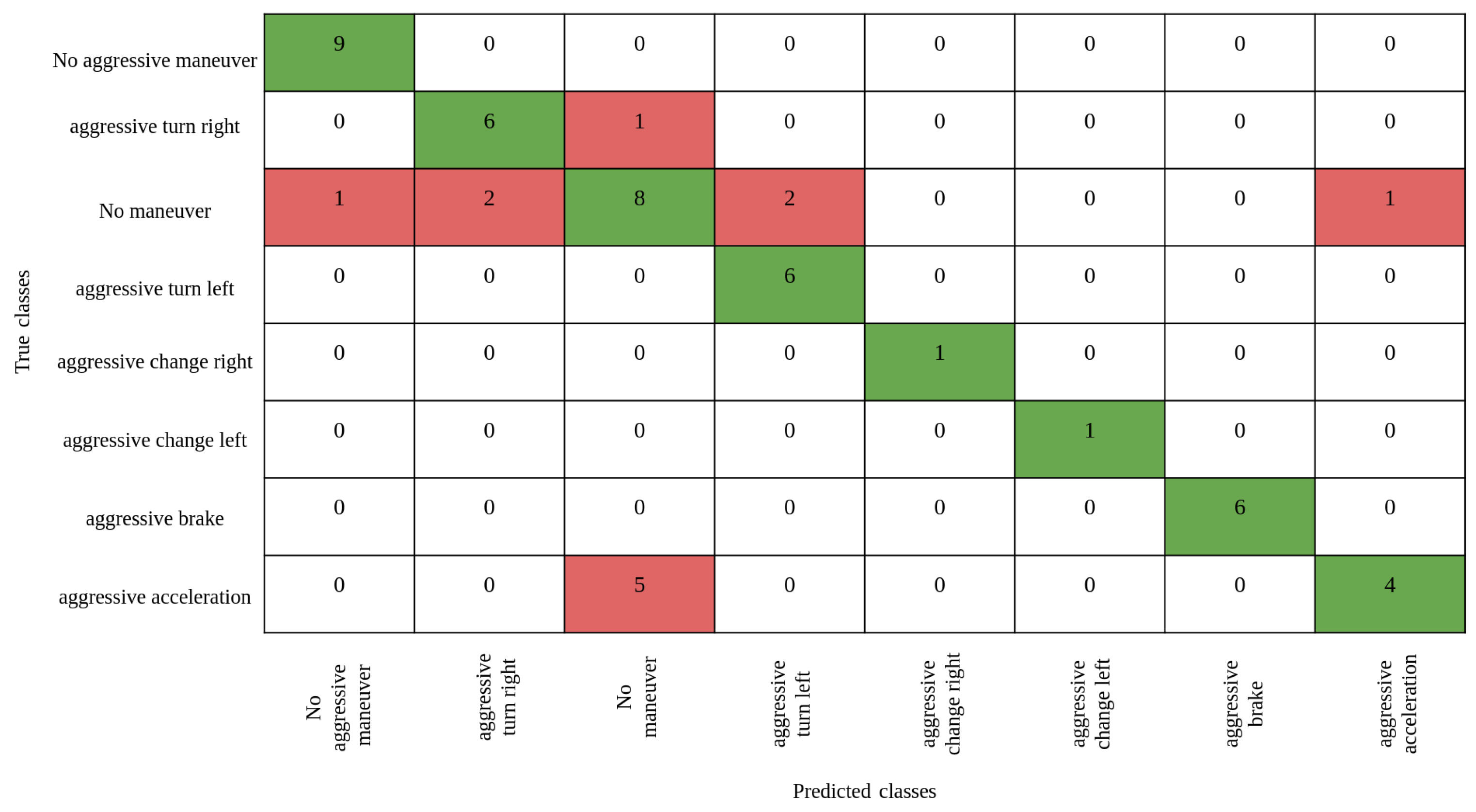 Sensors 23 07387 g006