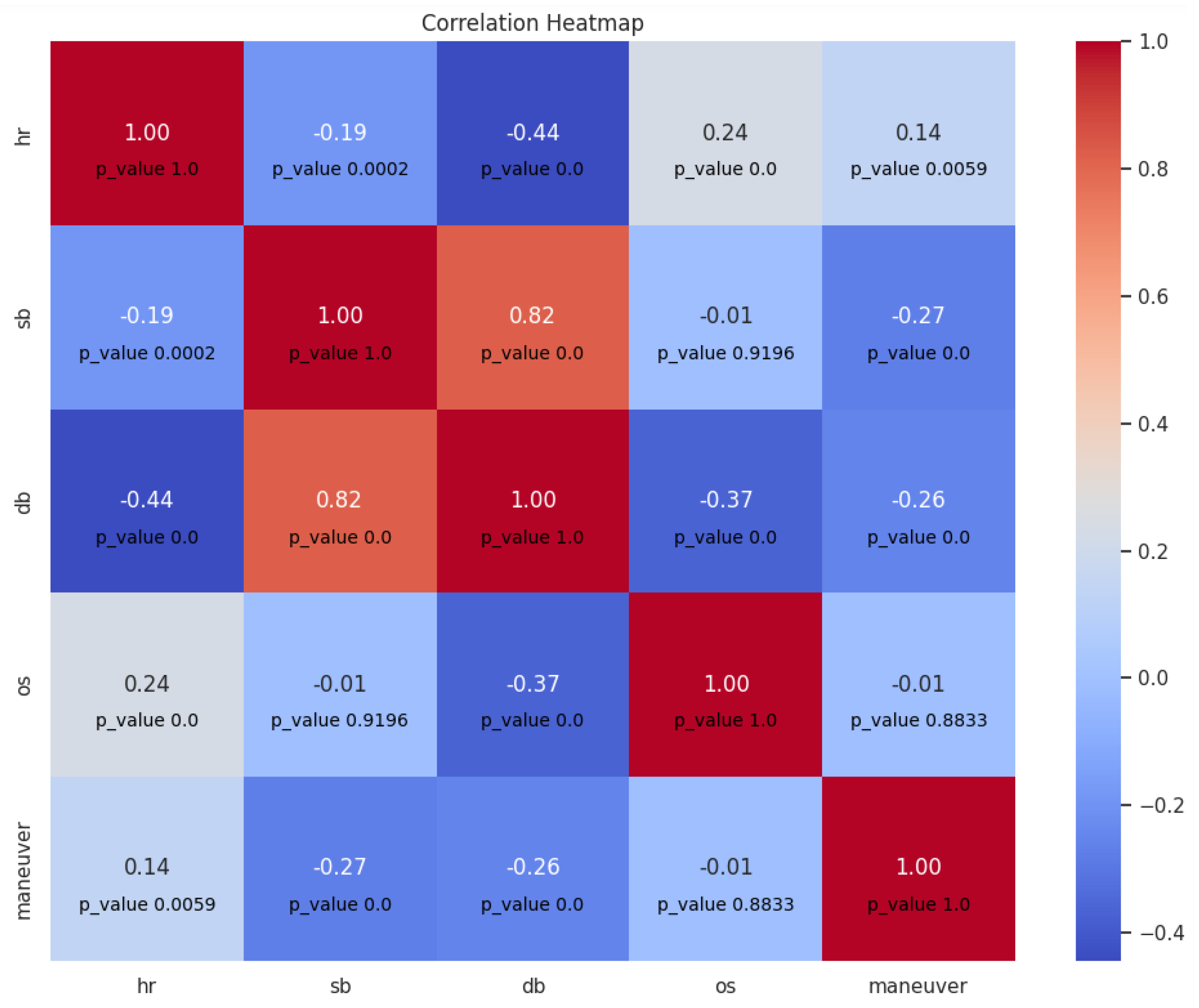 Sensors 23 07387 g010