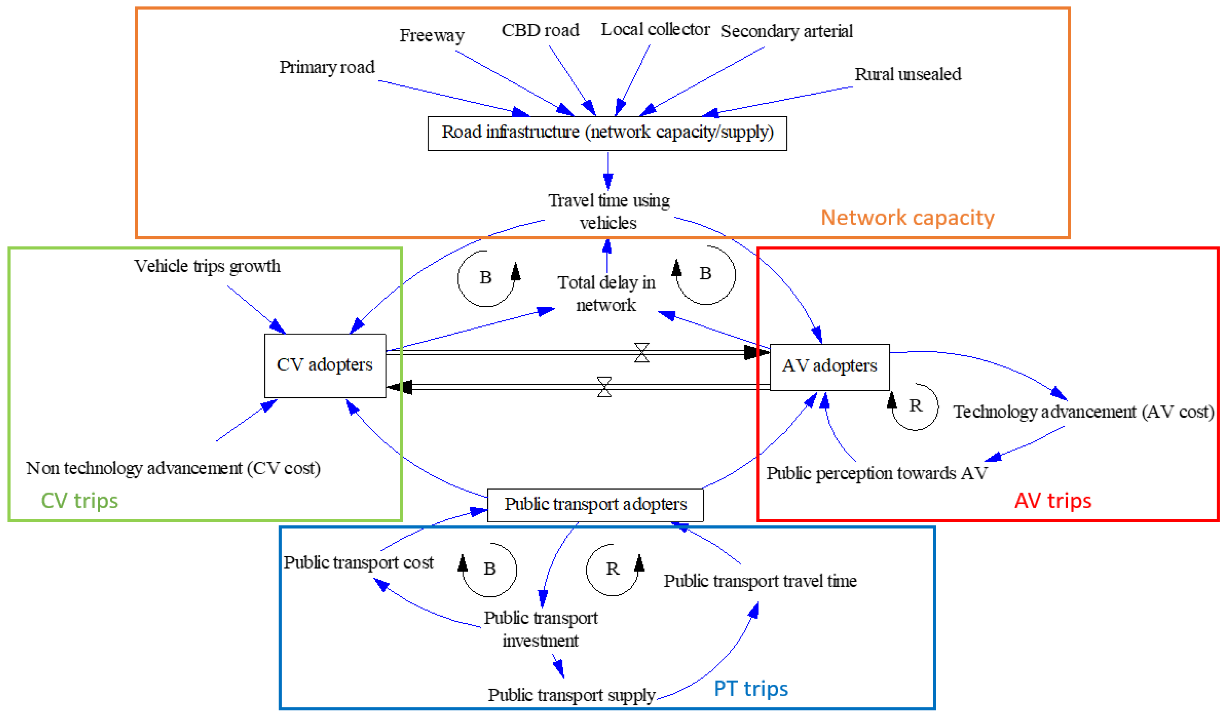 Sensors 23 07388 g002