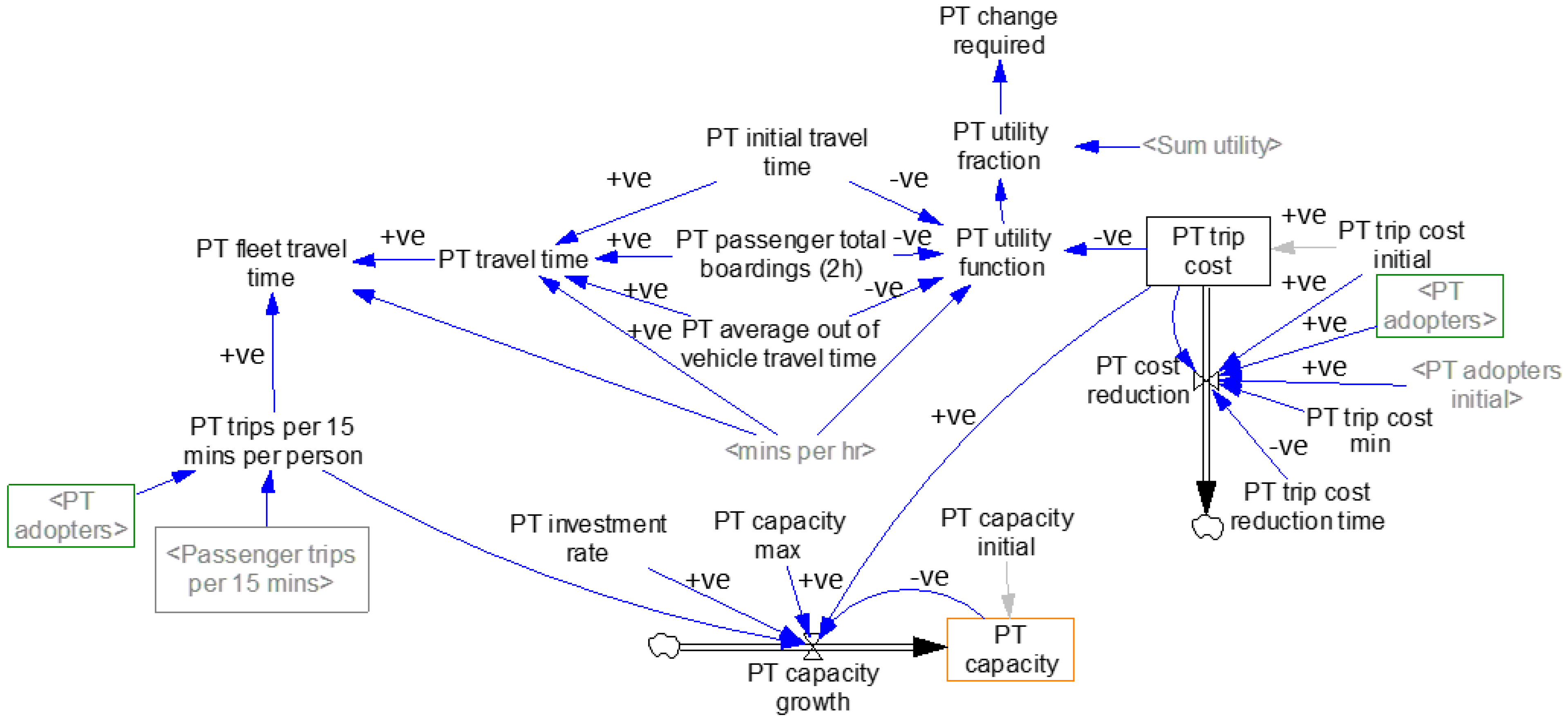 Sensors 23 07388 g003