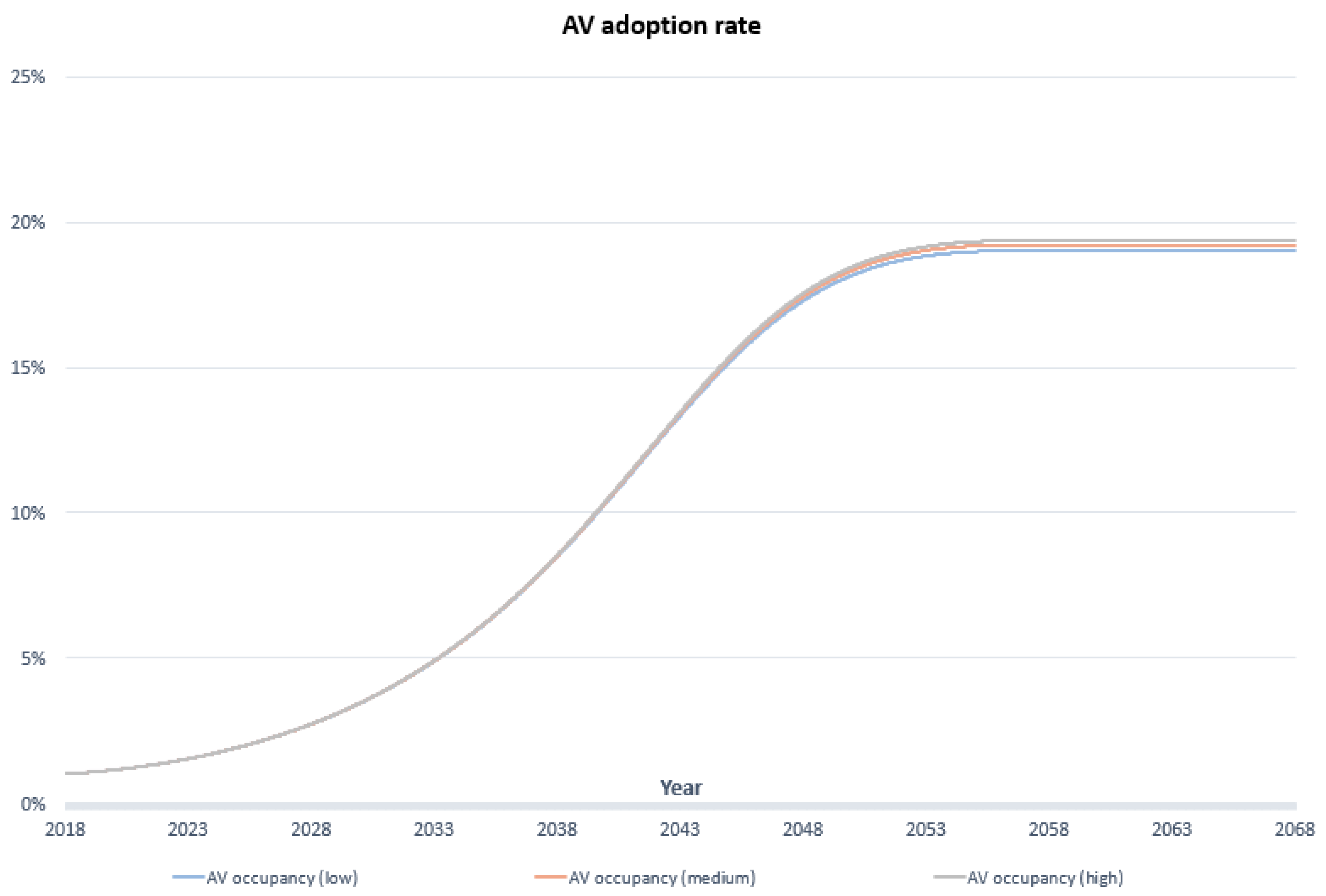 Sensors 23 07388 g006