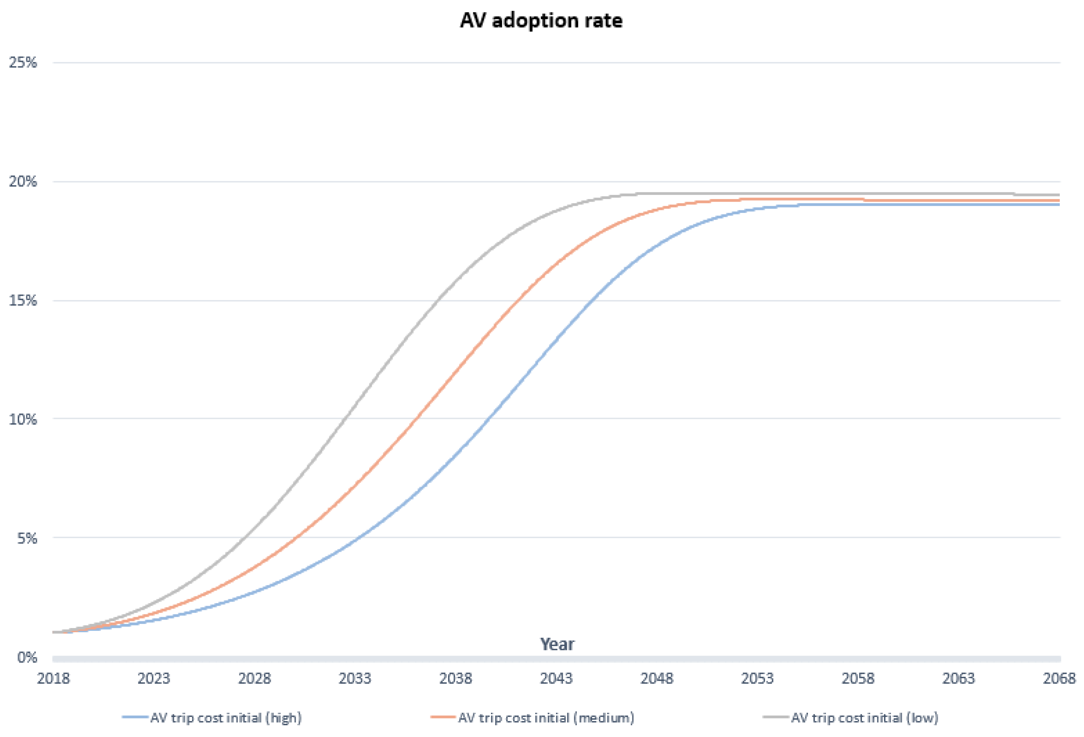 Sensors 23 07388 g007