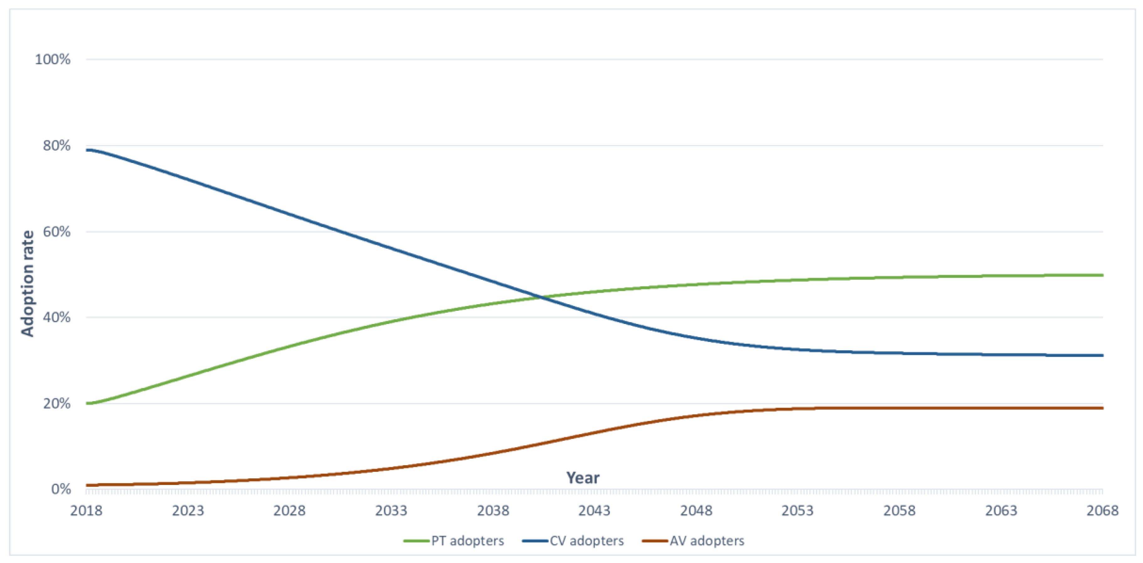 Sensors 23 07388 g008
