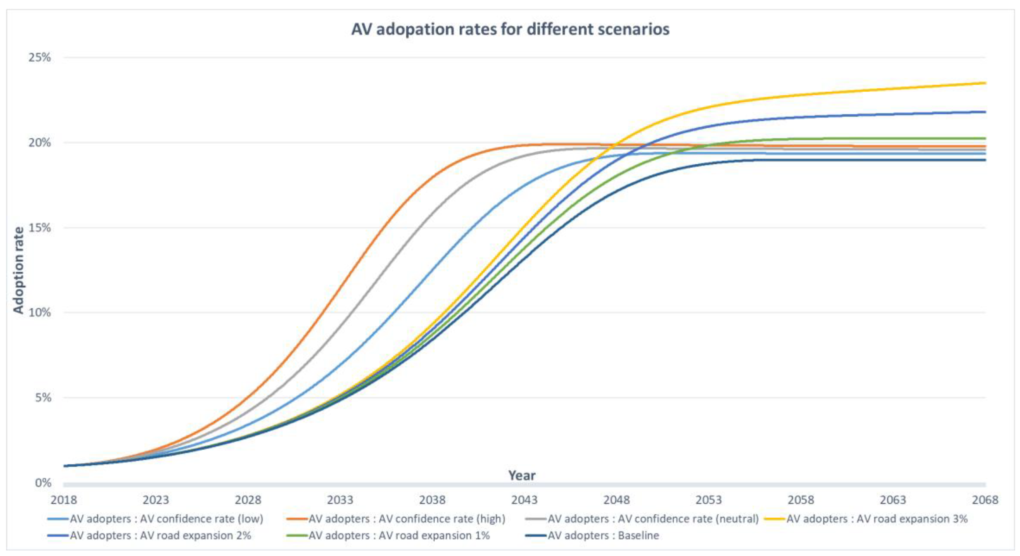 Sensors 23 07388 g010