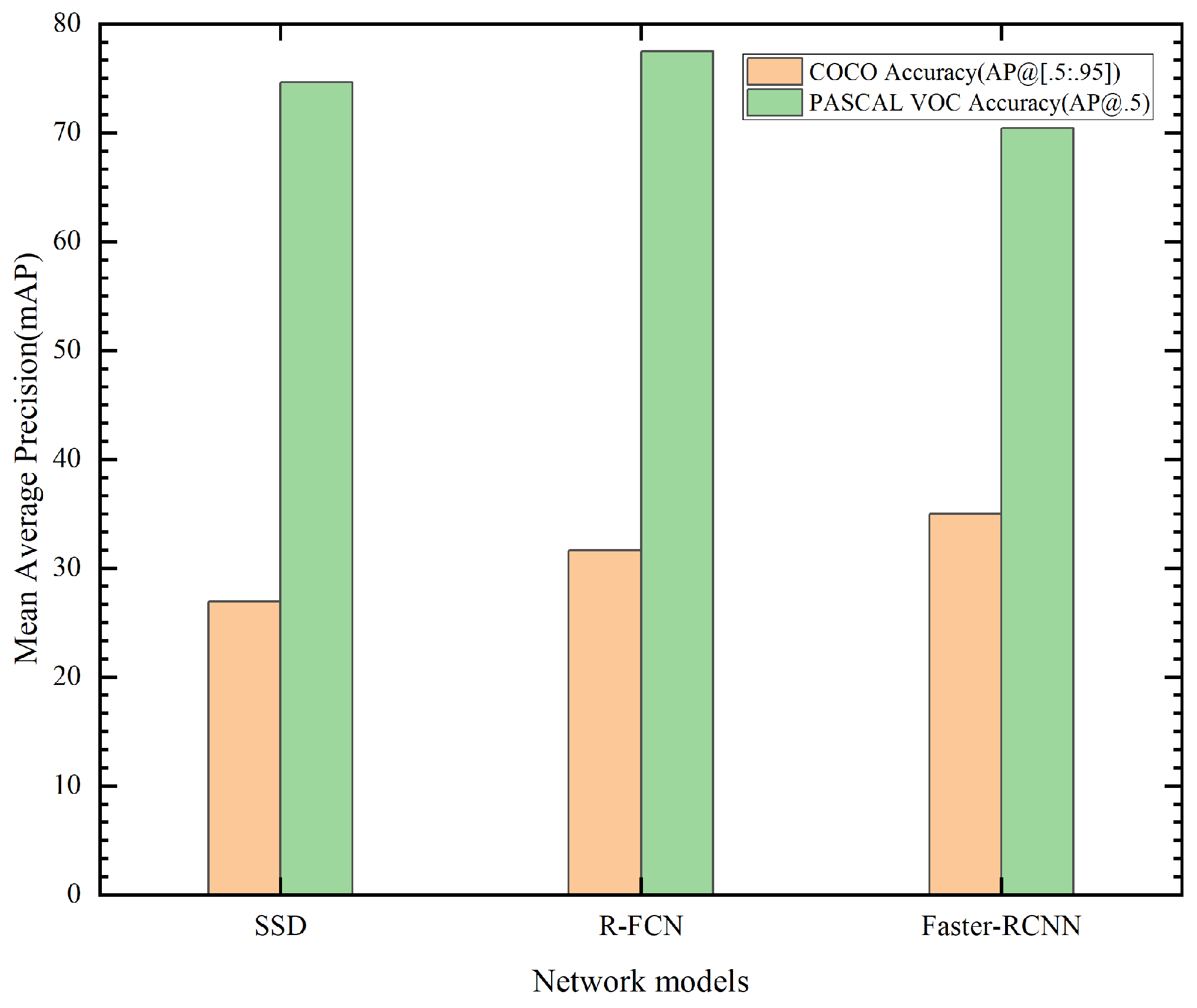 Sensors 23 07390 g006