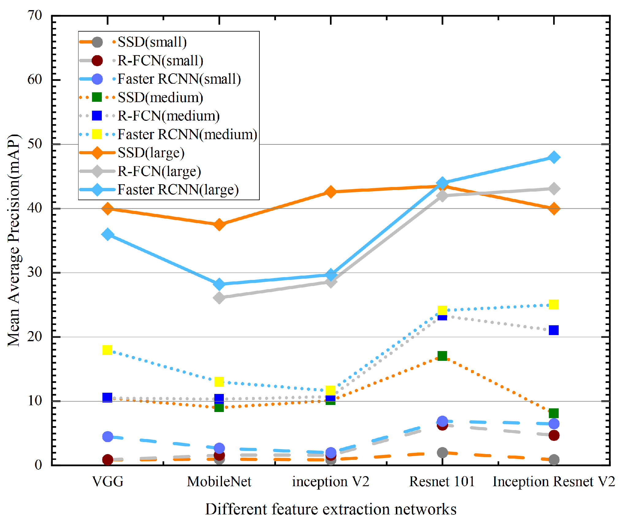 Sensors 23 07390 g008