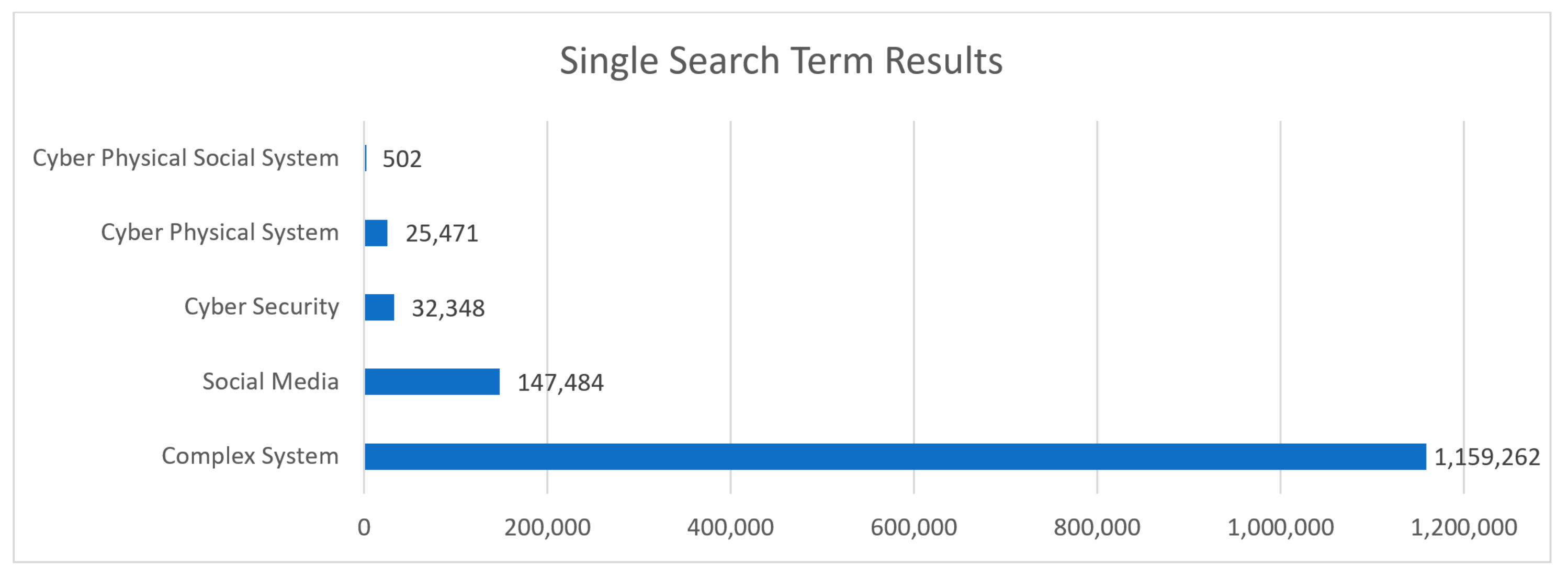 Sensors 23 07391 g002