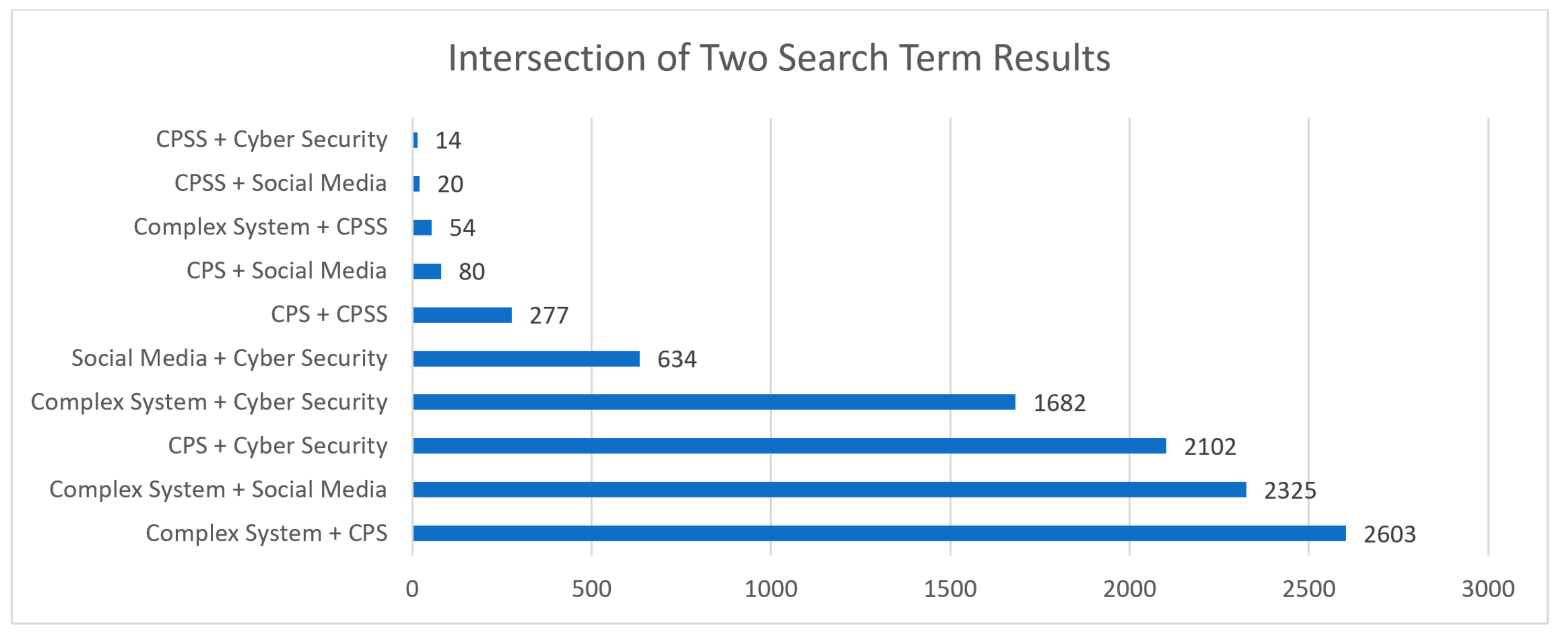 Sensors 23 07391 g003