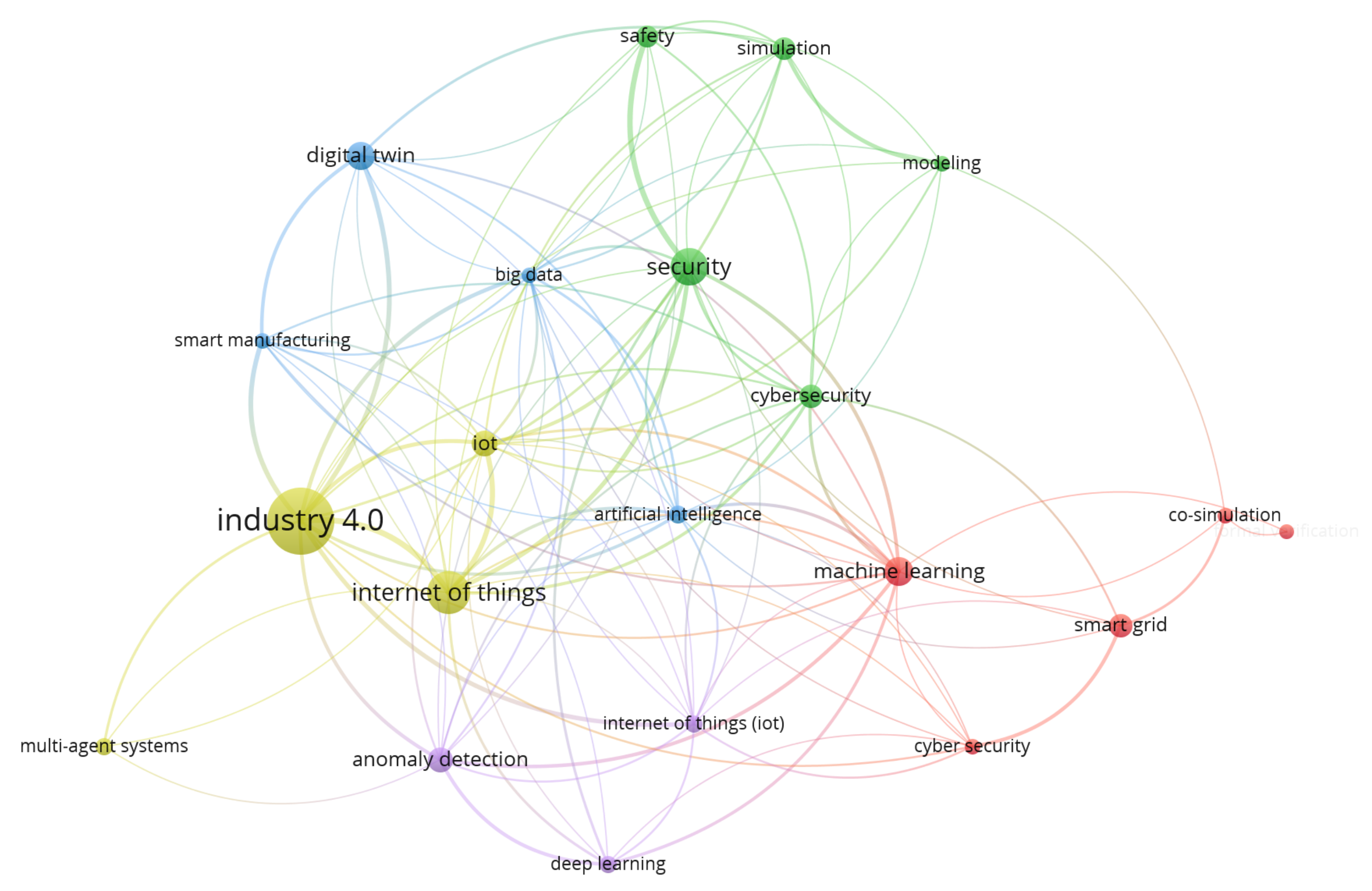 Sensors 23 07391 g004