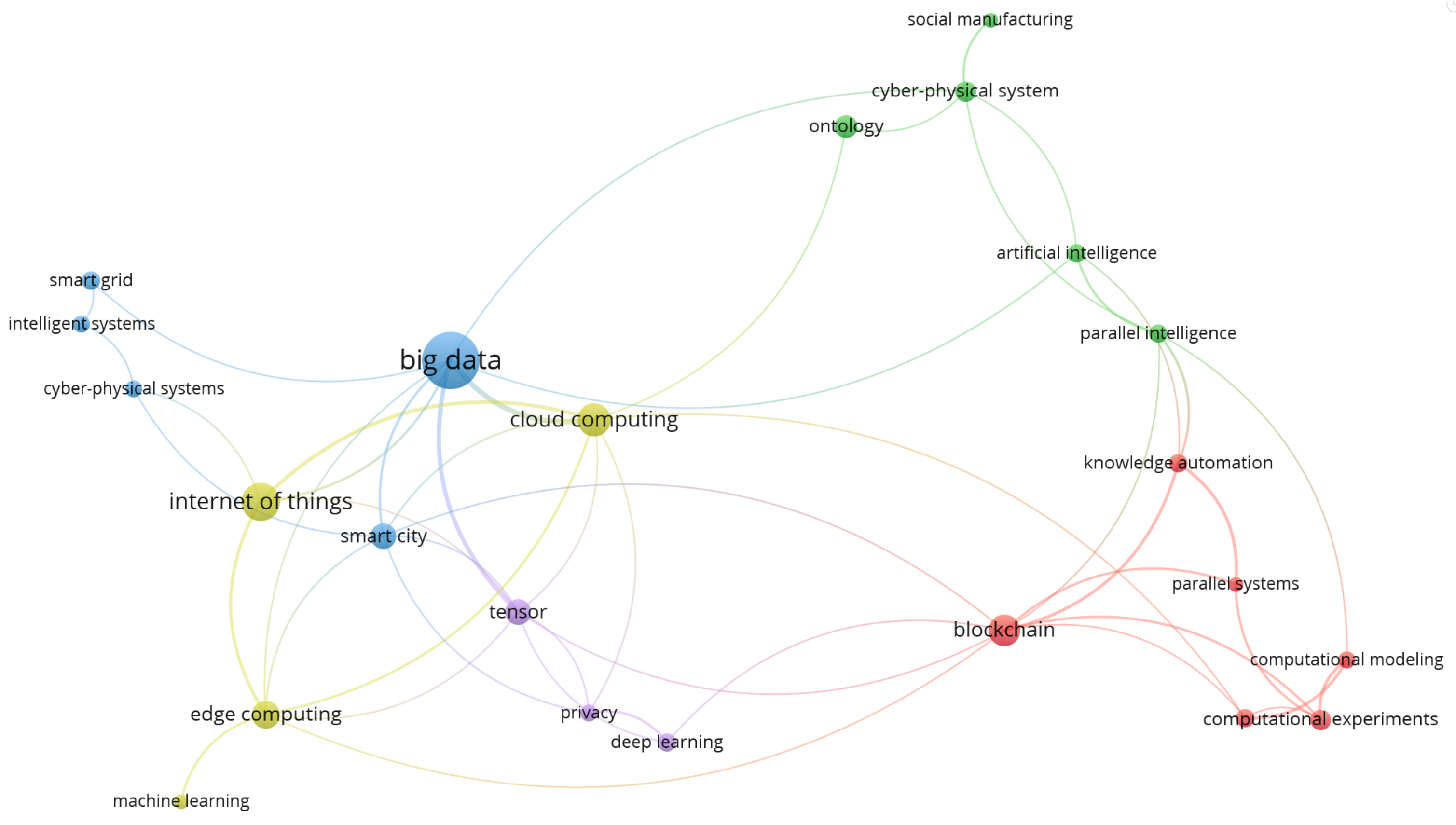 Sensors 23 07391 g005
