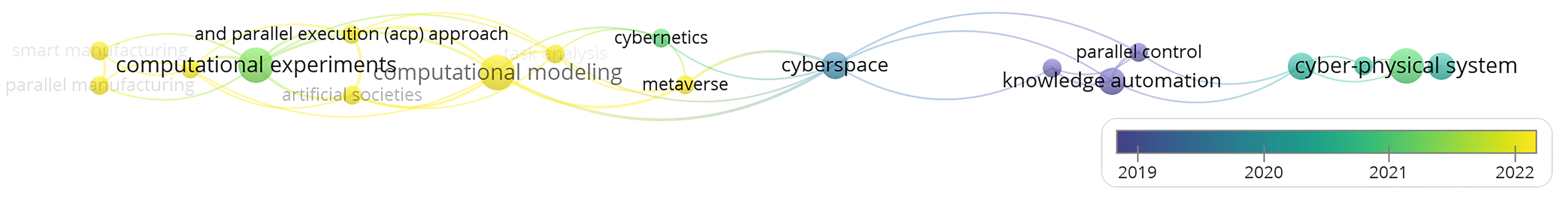 Sensors 23 07391 g006