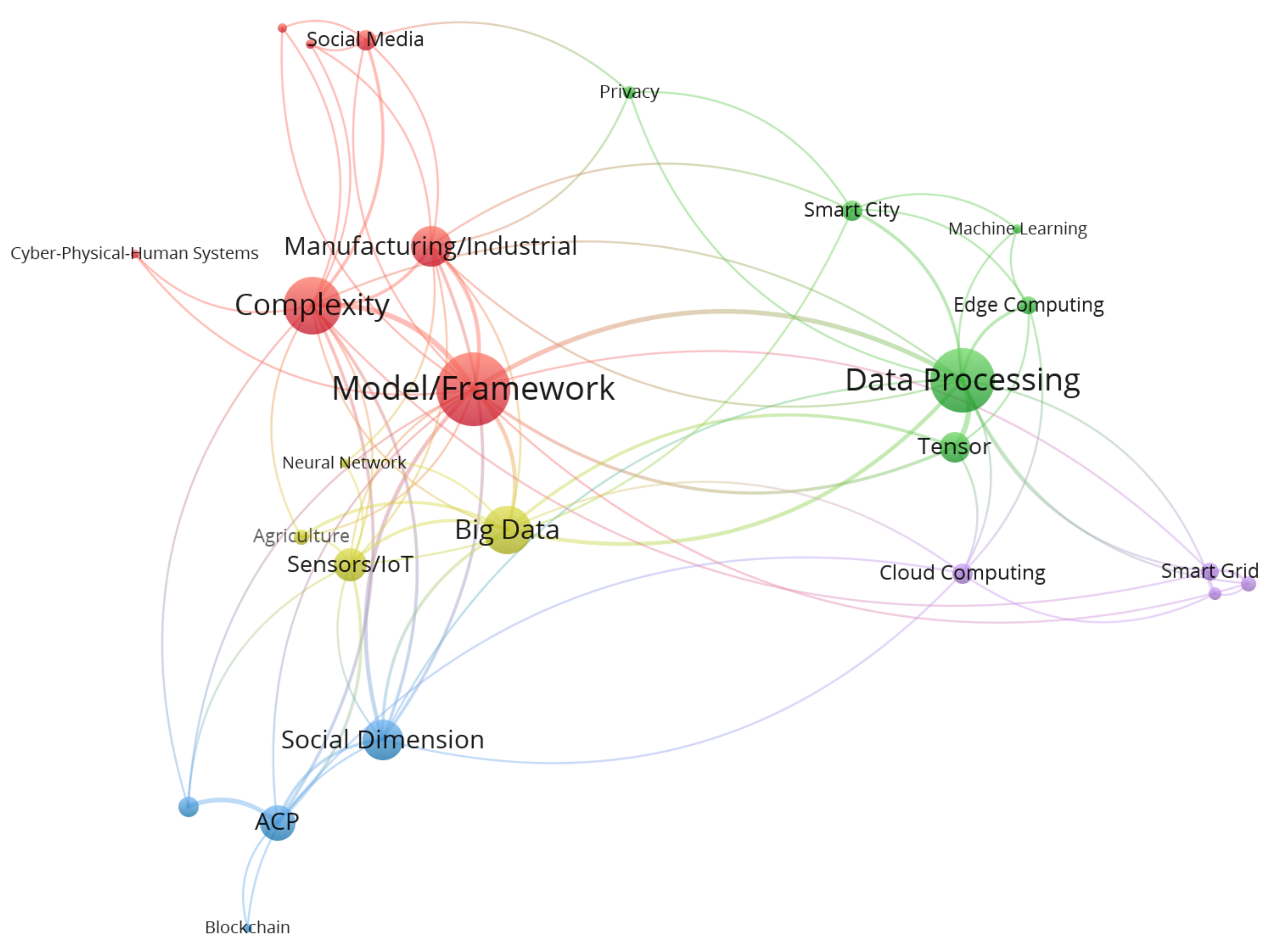 Sensors 23 07391 g007