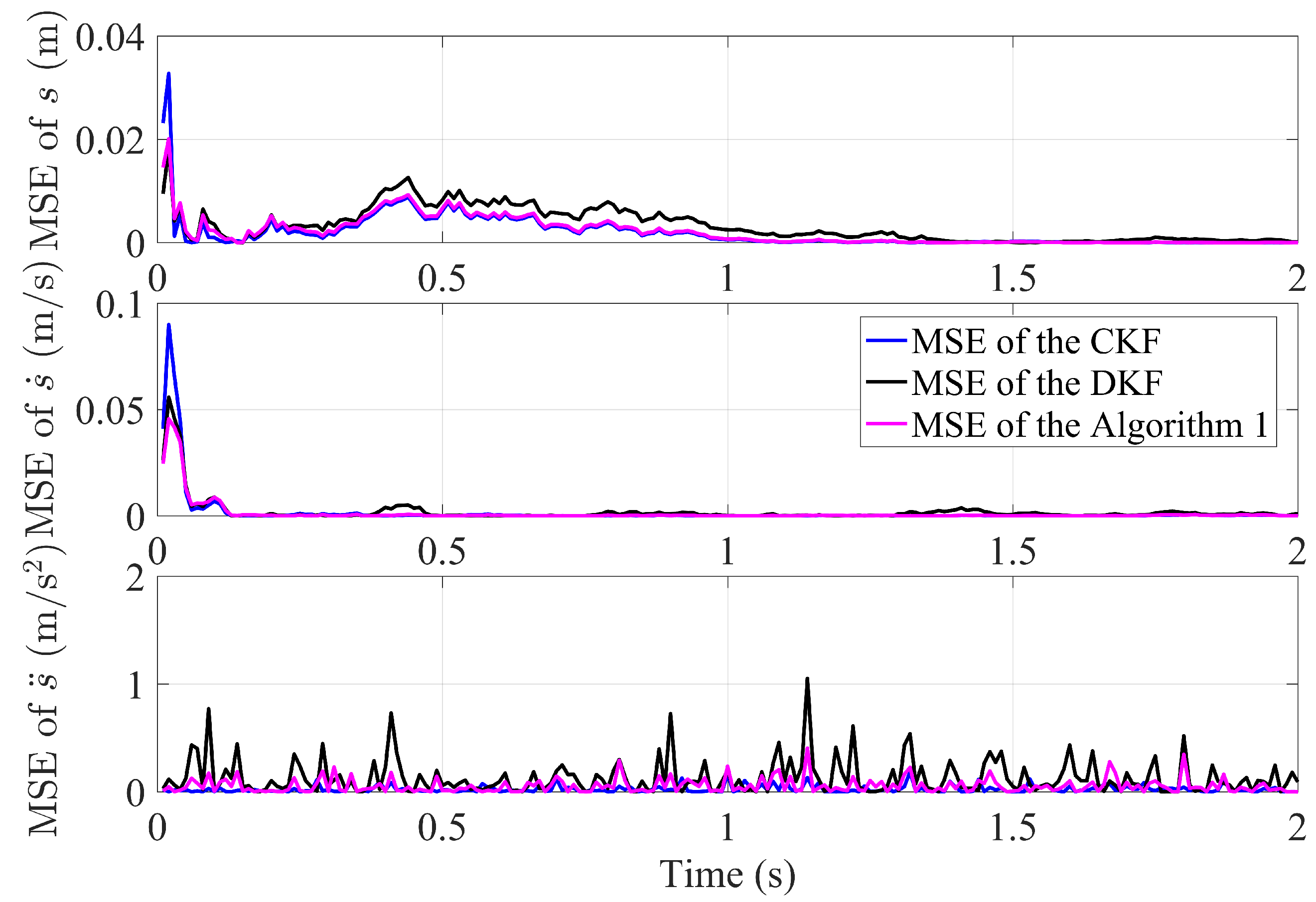 Sensors 23 07397 g005