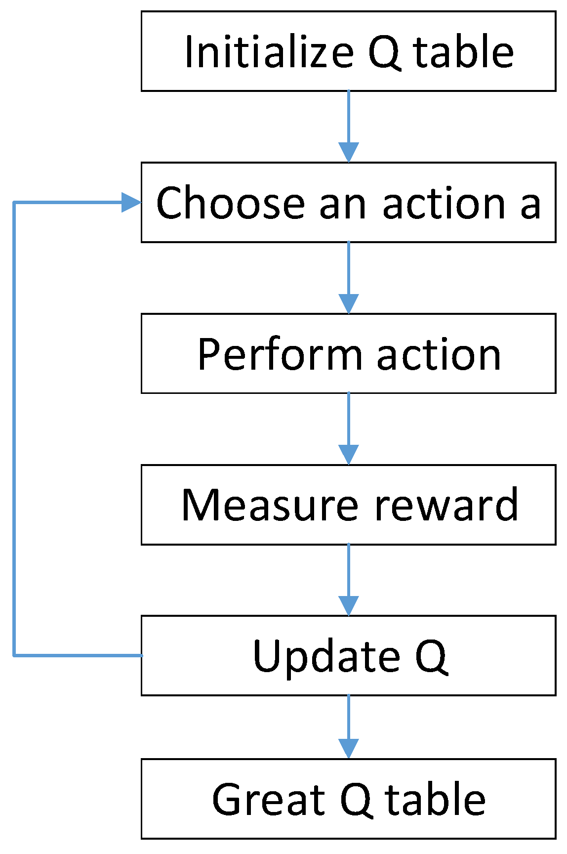 Sensors 23 07398 g001