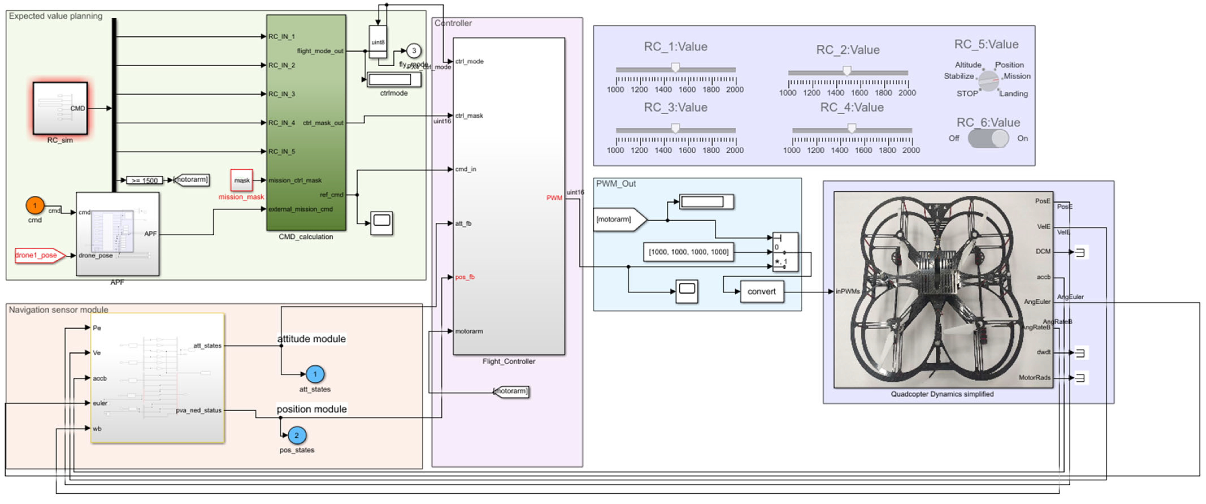 Sensors 23 07398 g005